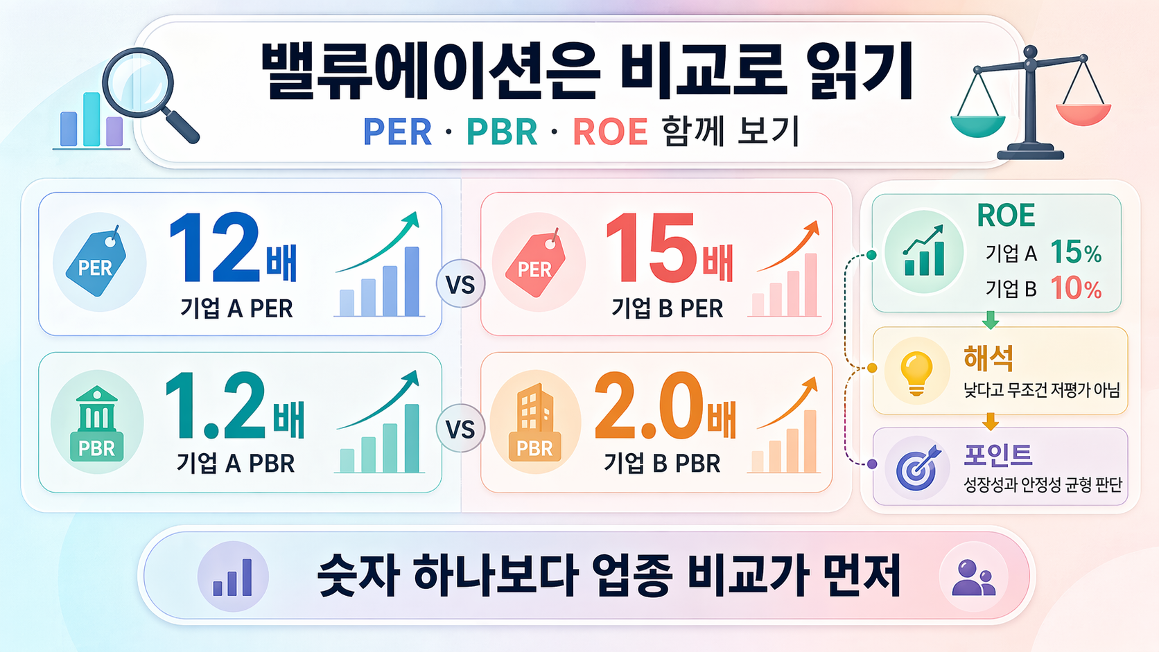 밸류에이션 비교 읽기