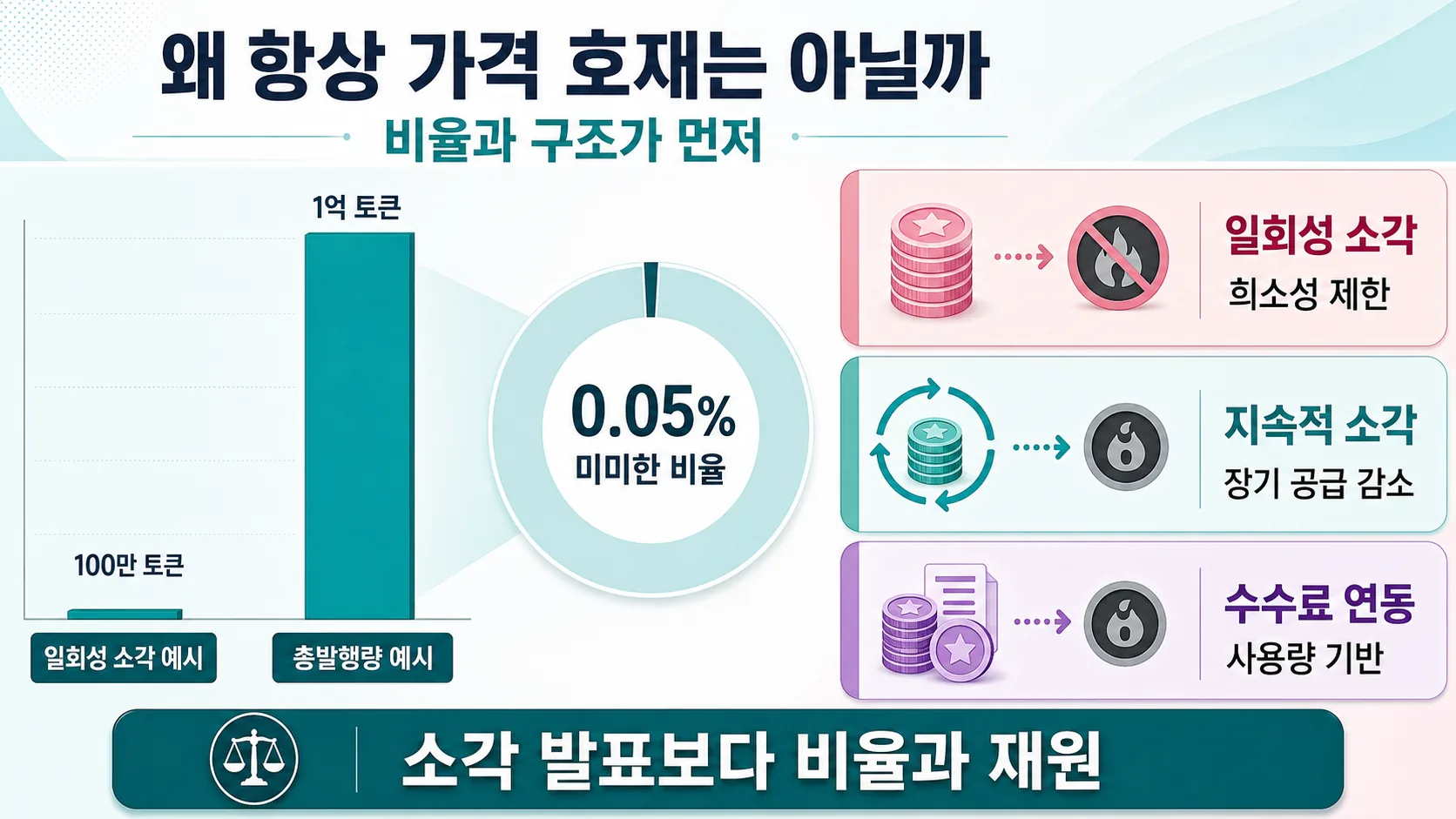 왜 항상 호재가 아닐까