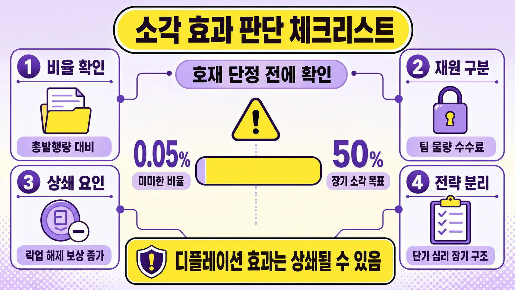 소각 효과 판단 체크리스트