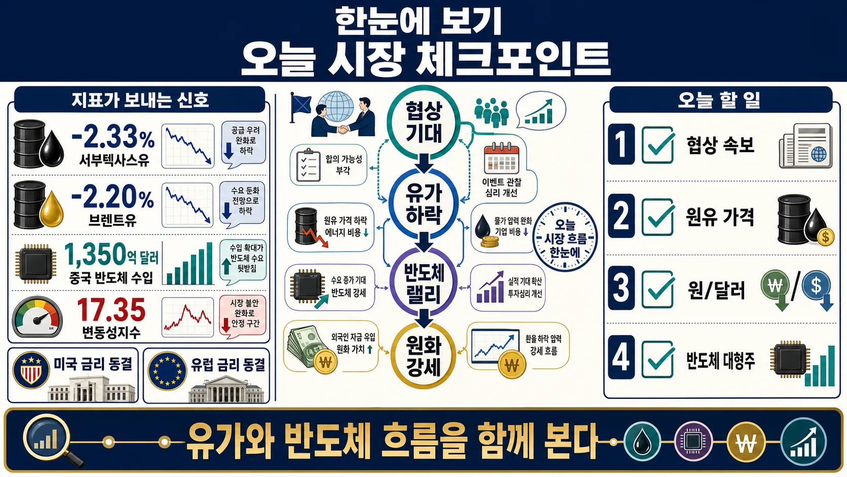한눈에 보기