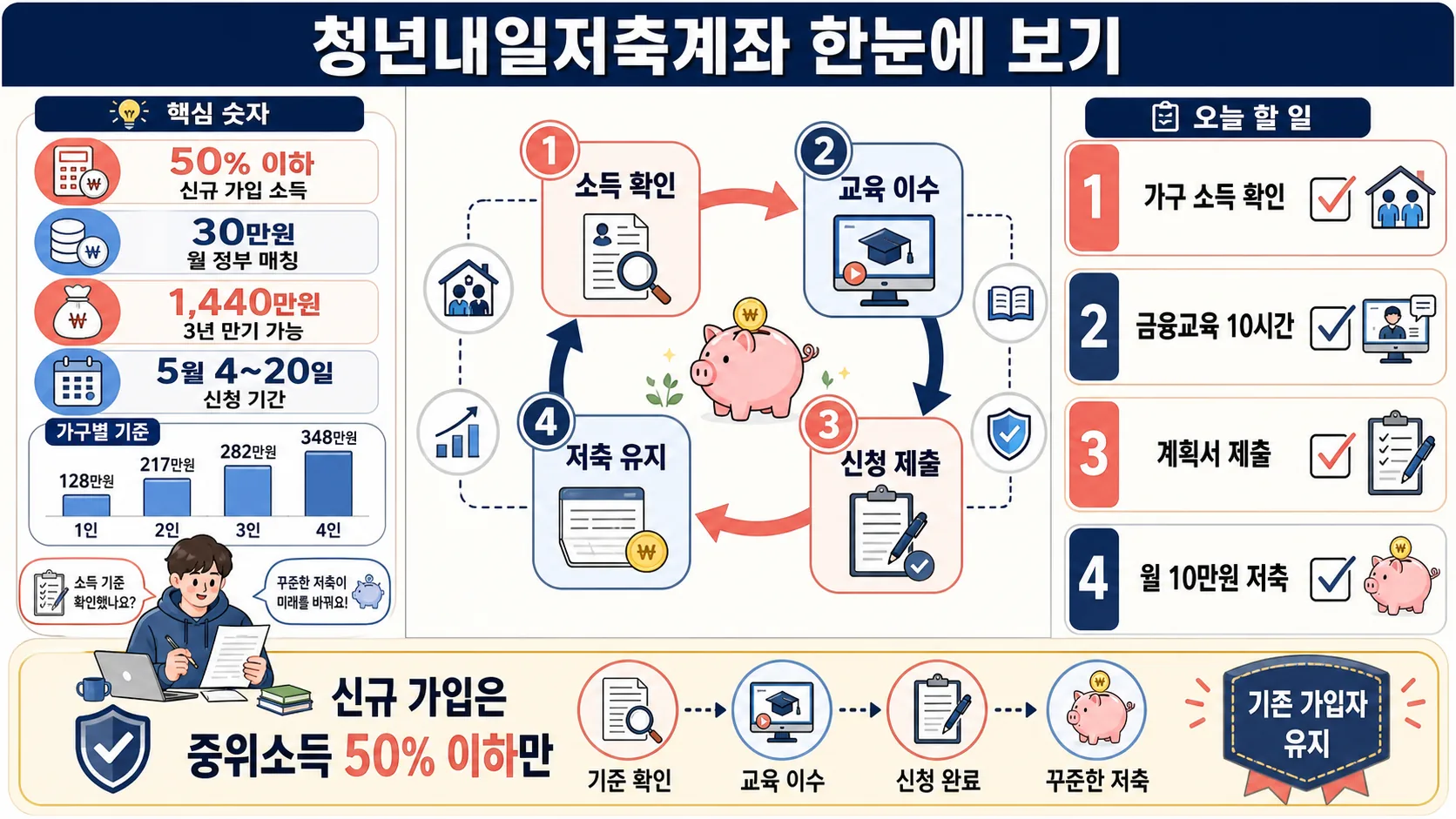 한눈에 보기