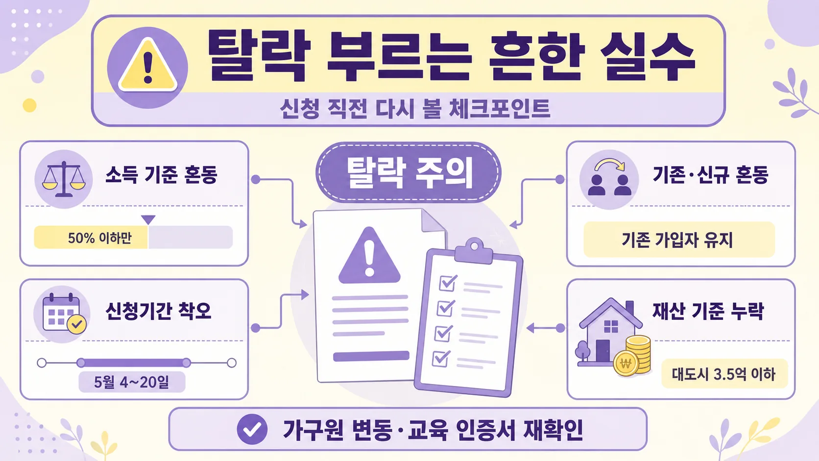 탈락 부르는 흔한 실수