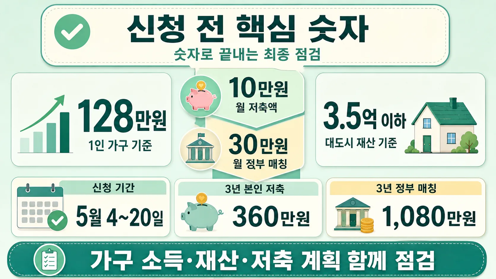 신청 전 핵심 숫자