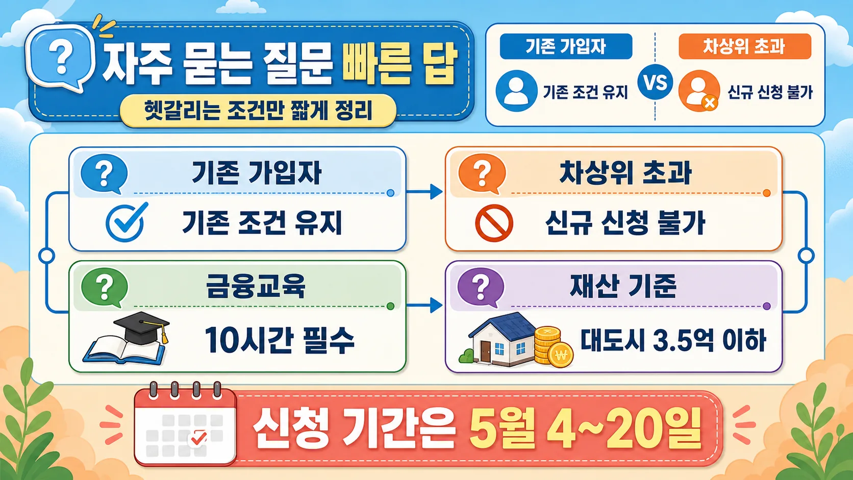 자주 묻는 질문 빠른 답