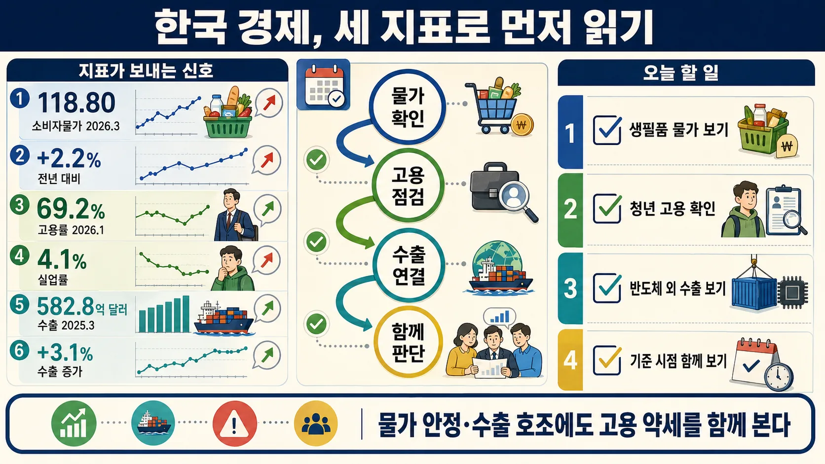 한눈에 보기