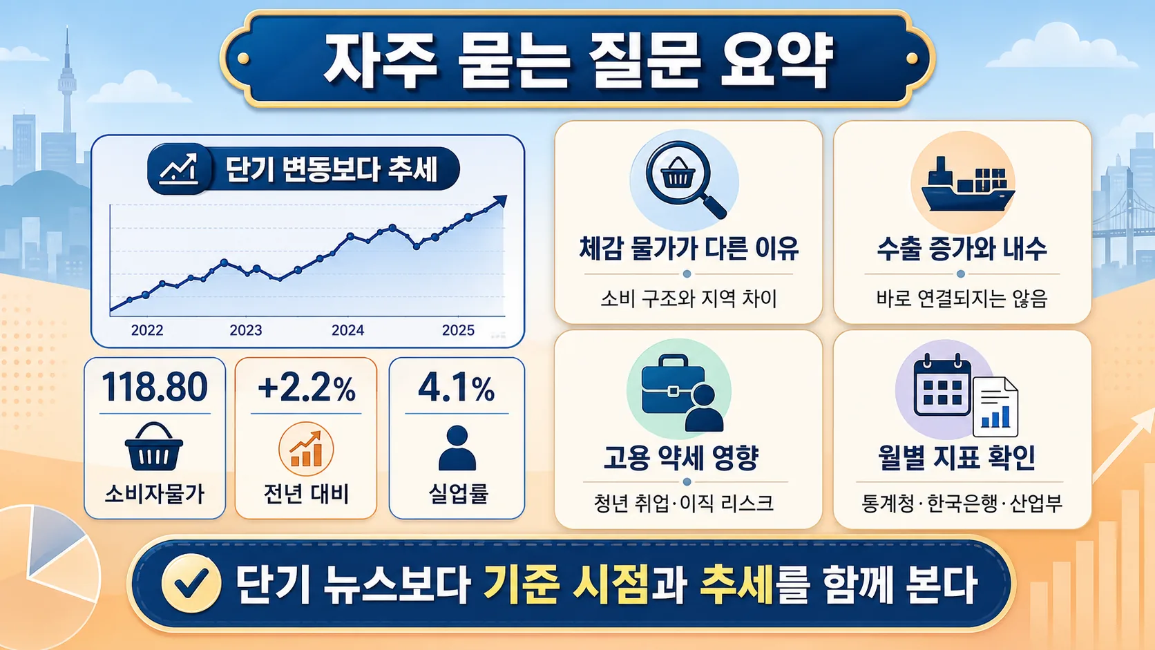 자주 묻는 질문 요약