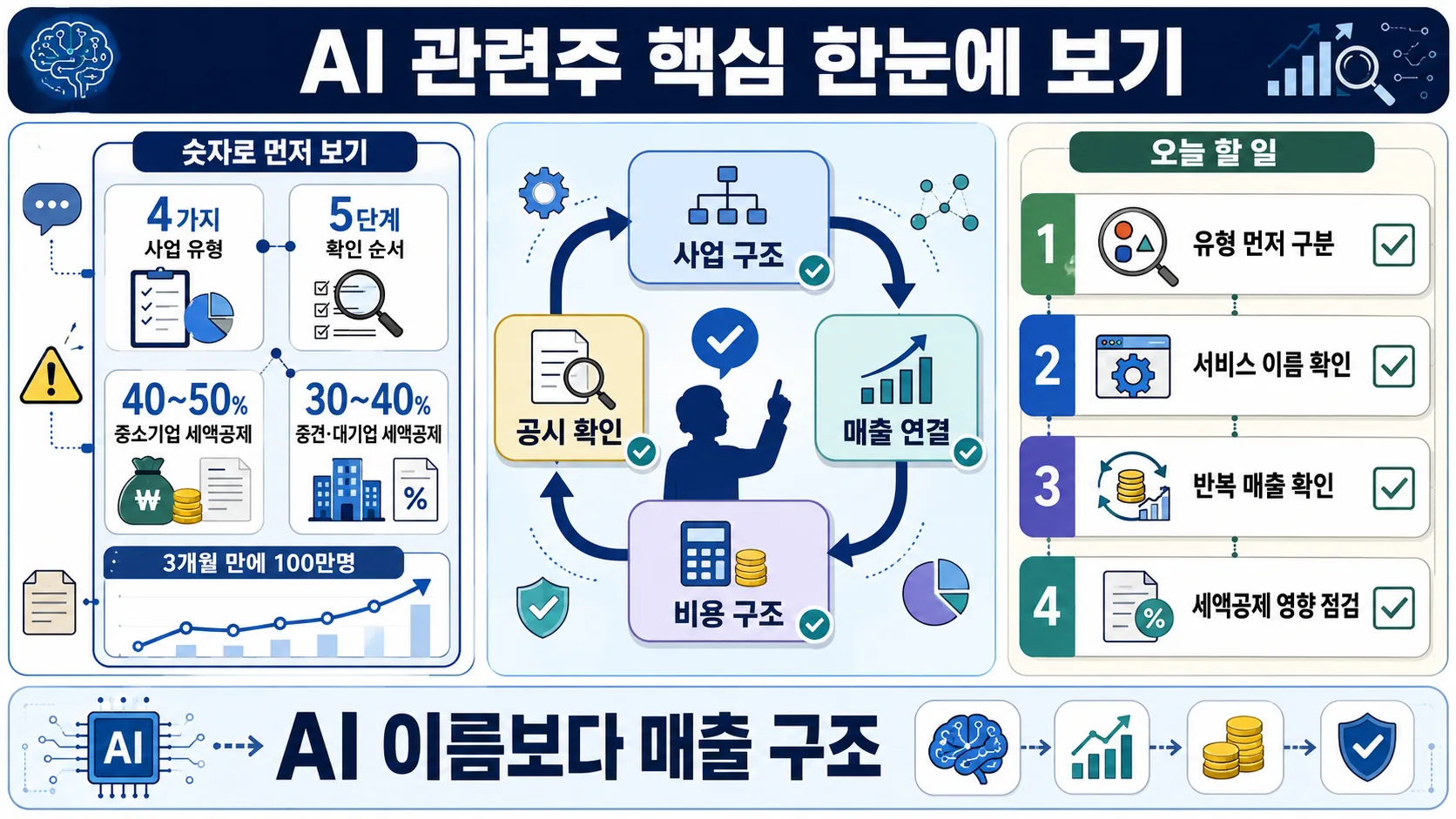 한눈에 보기