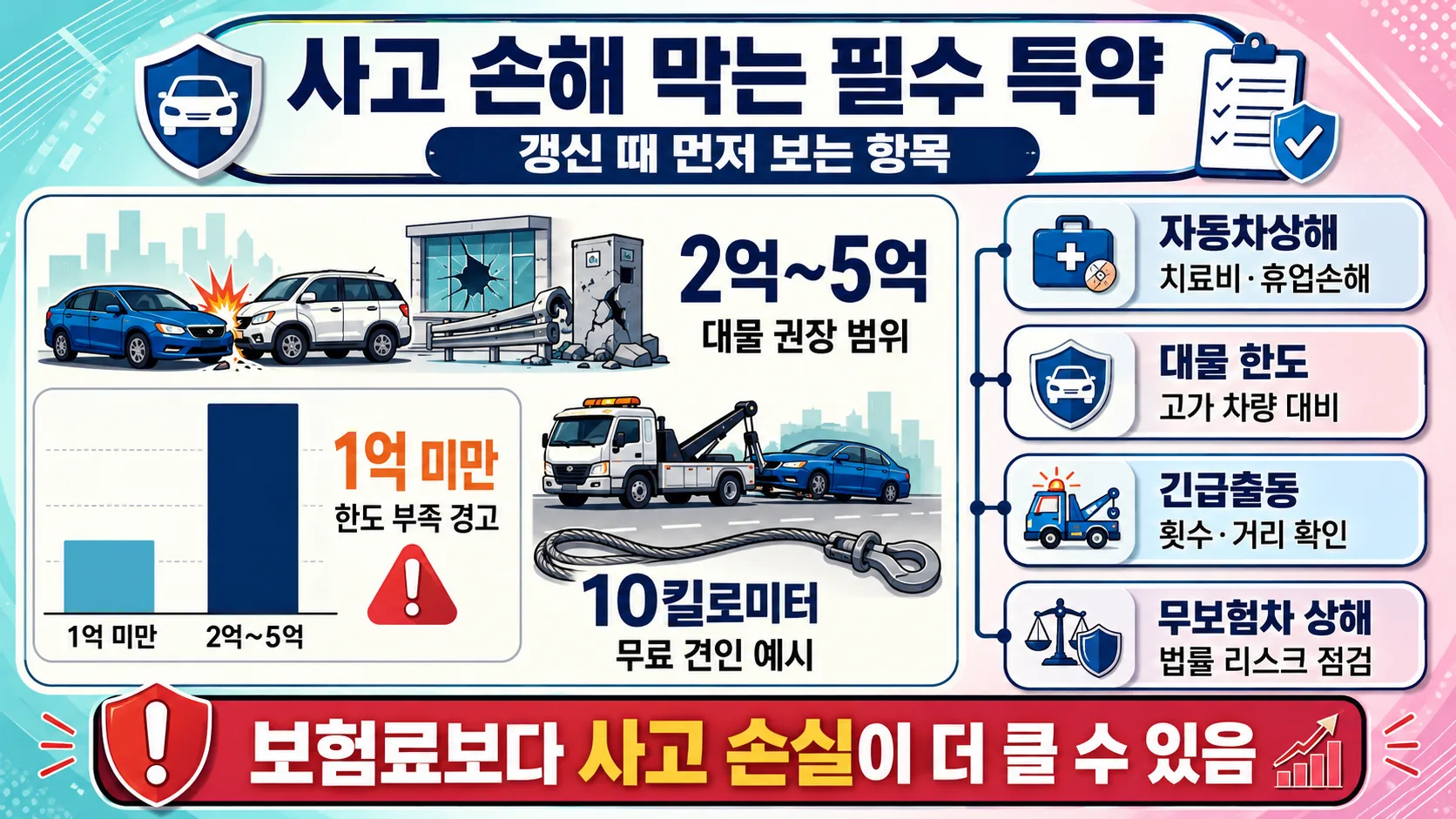 사고 손해 막는 필수 특약