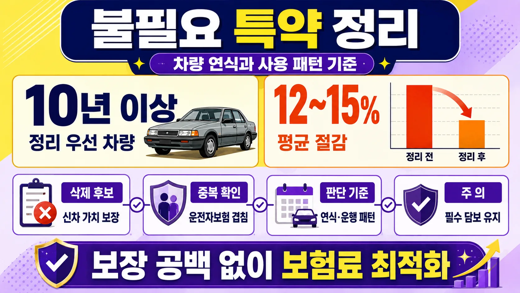 불필요 특약 정리