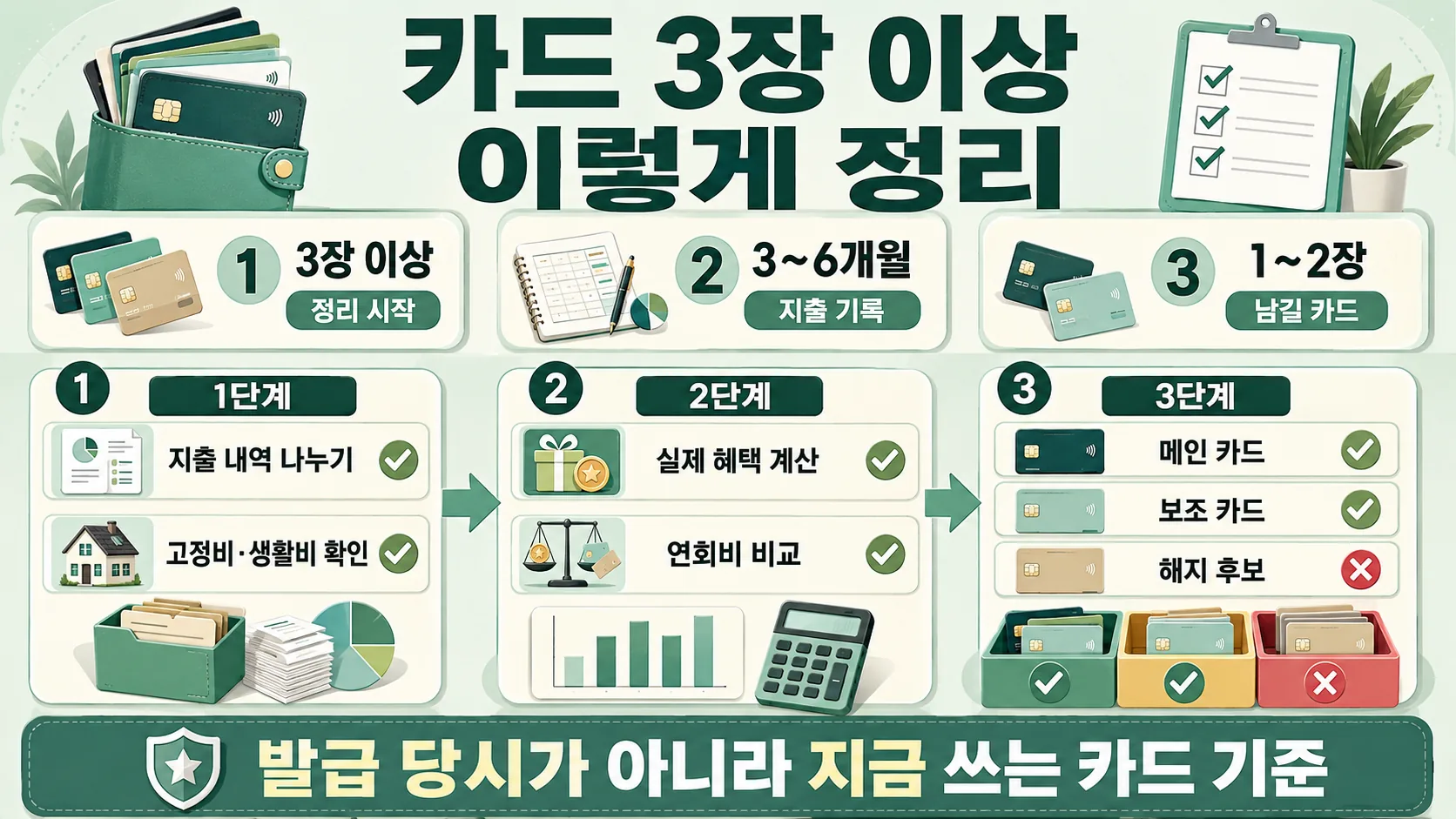 카드 3장 이상 정리 순서