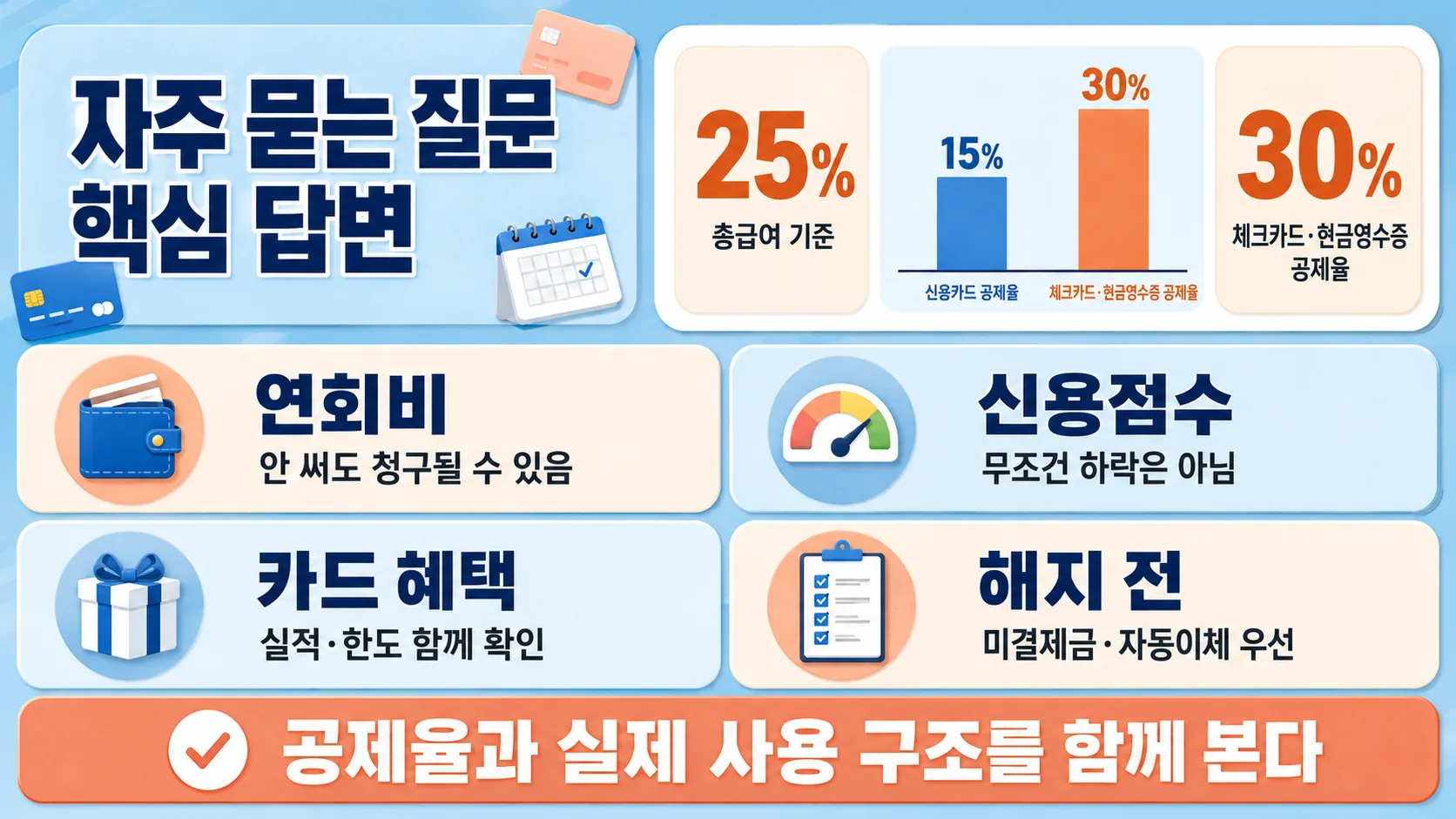 자주 묻는 질문 요약