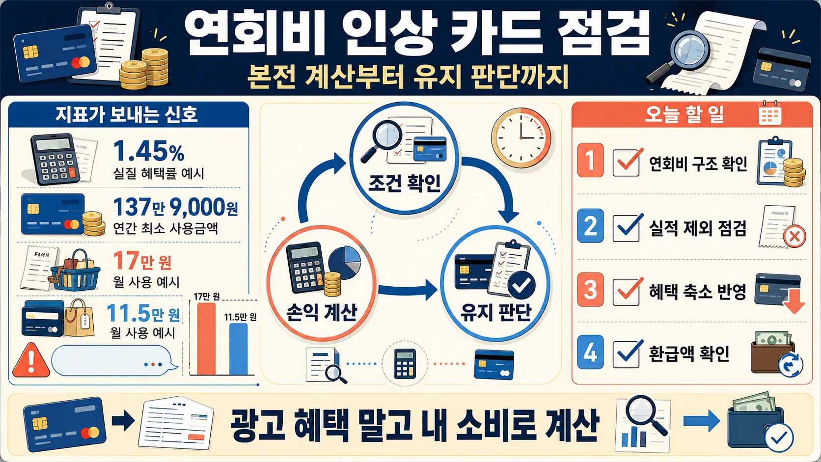 한눈에 보기