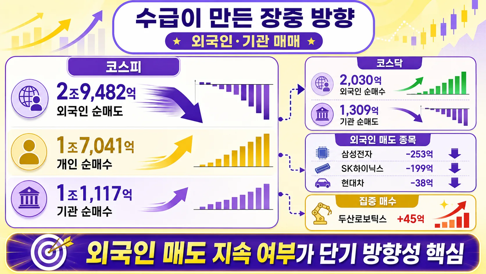 외국인·기관 수급
