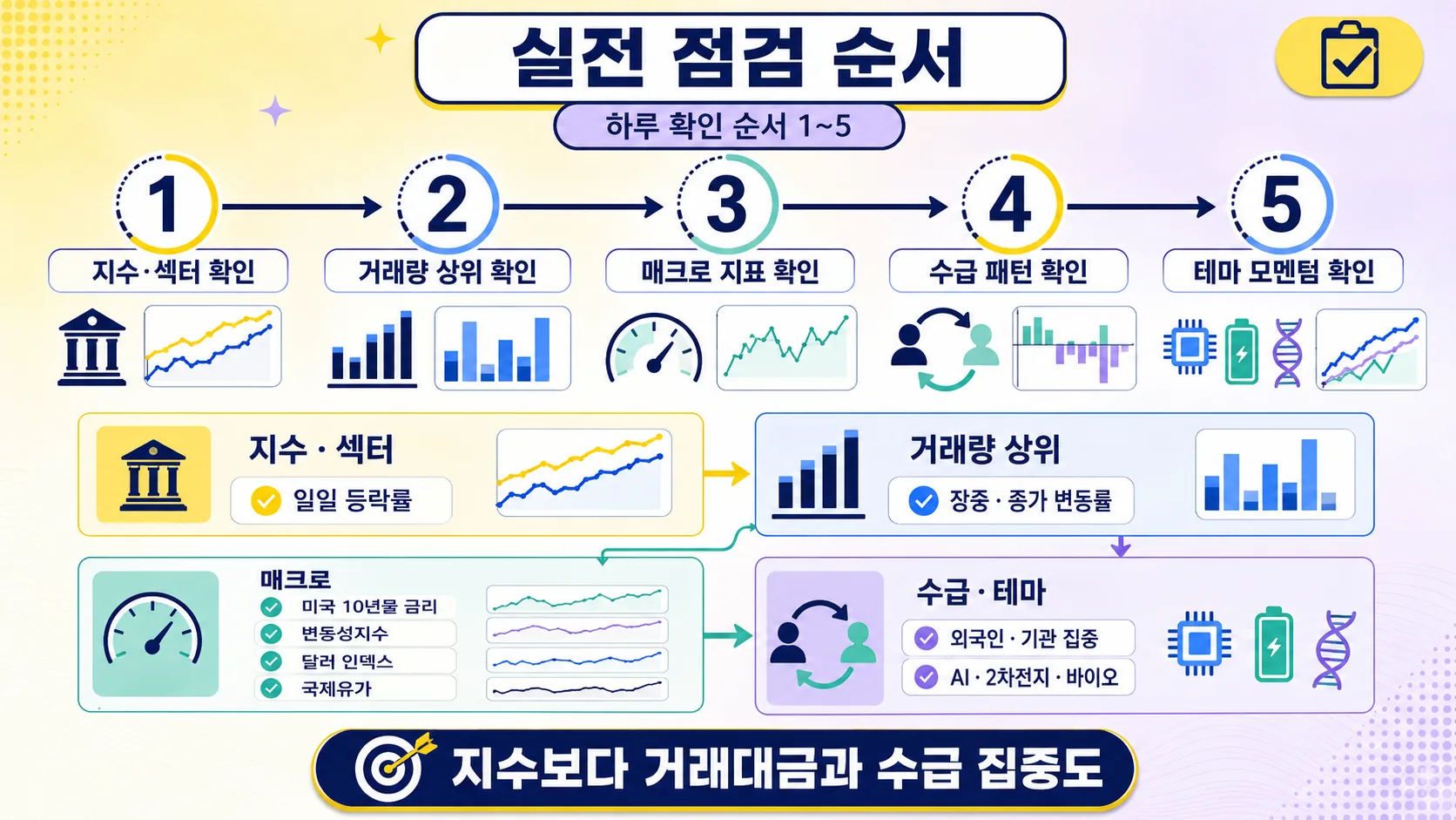 실전 점검 순서
