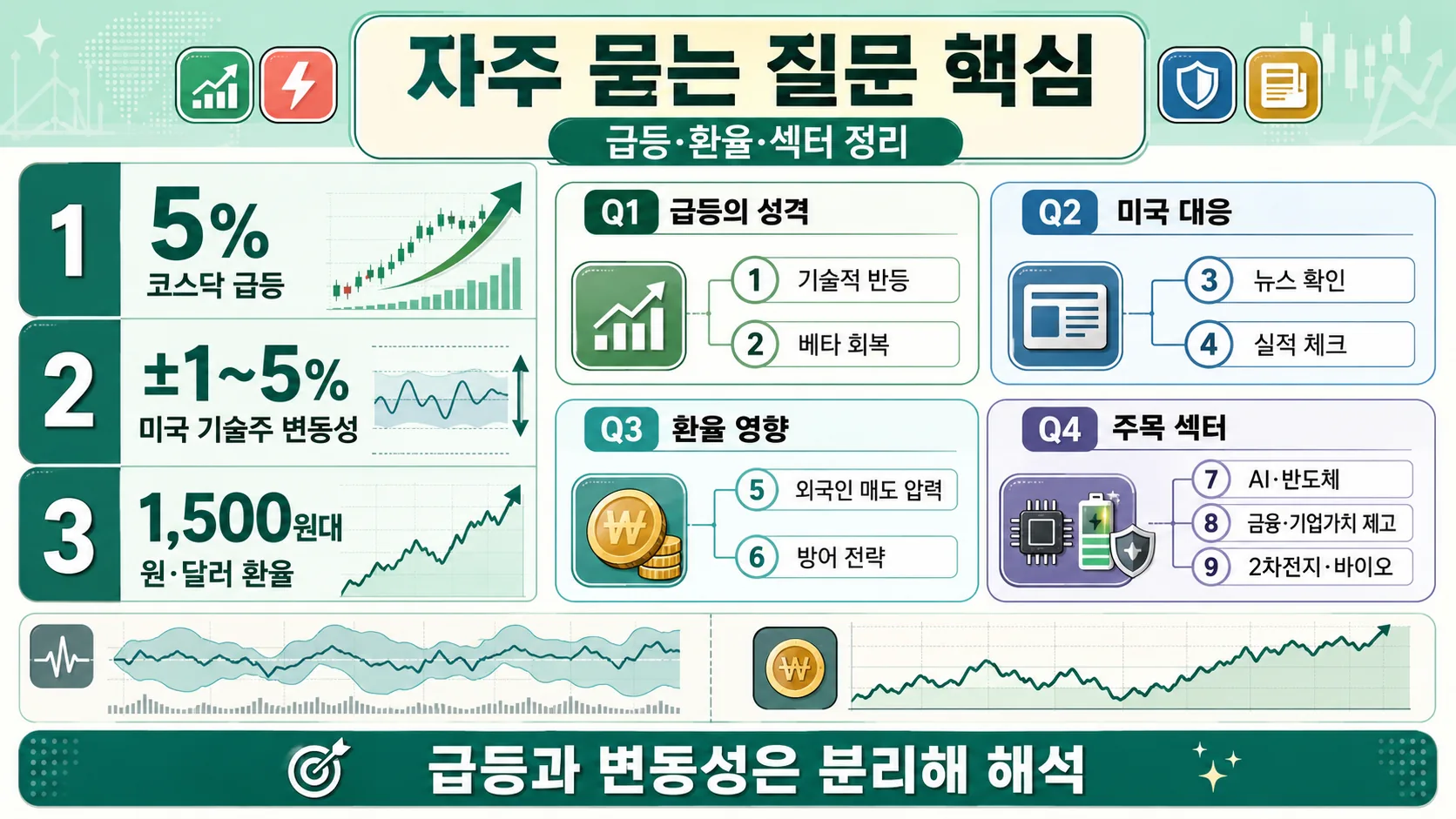 자주 묻는 질문 핵심