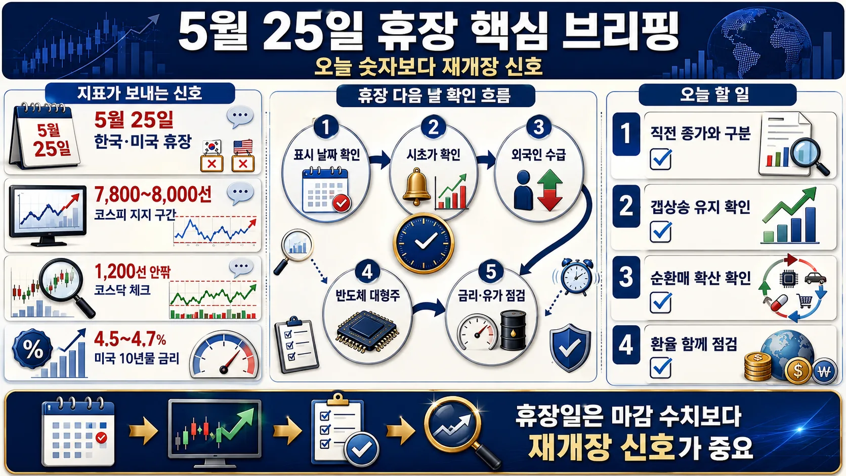 한눈에 보기