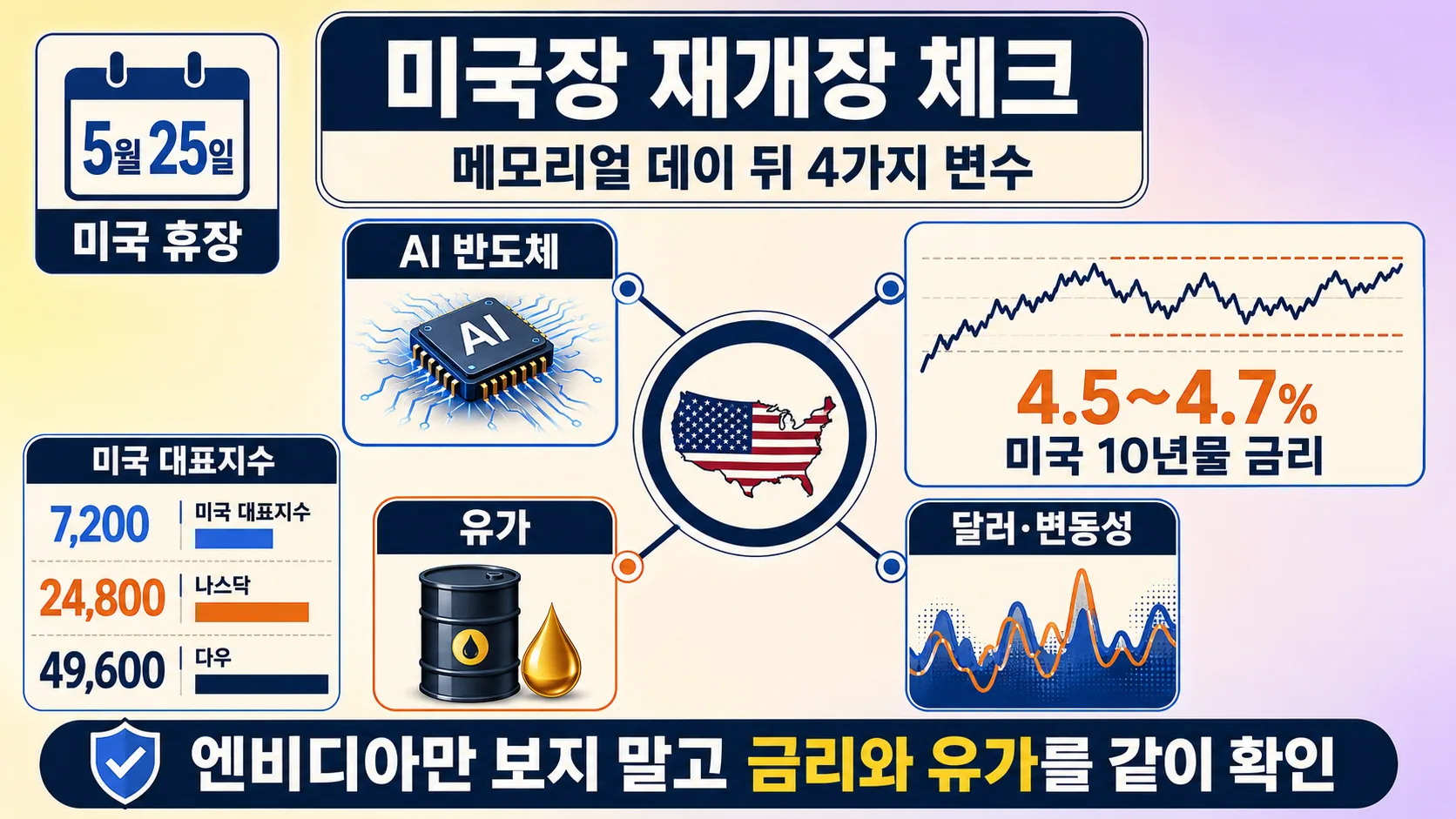 미국장 재개장 변수