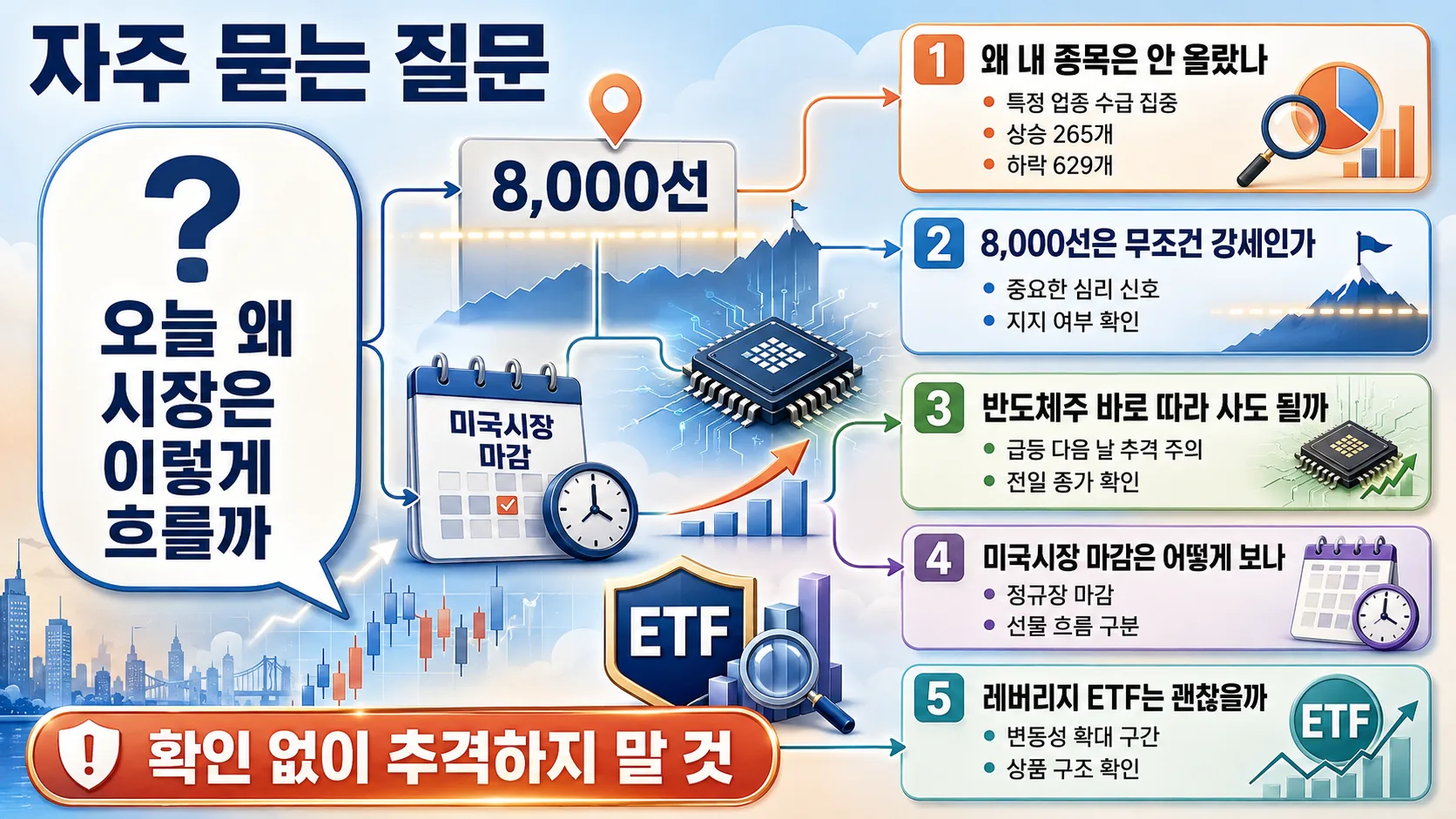 자주 묻는 질문 핵심 정리