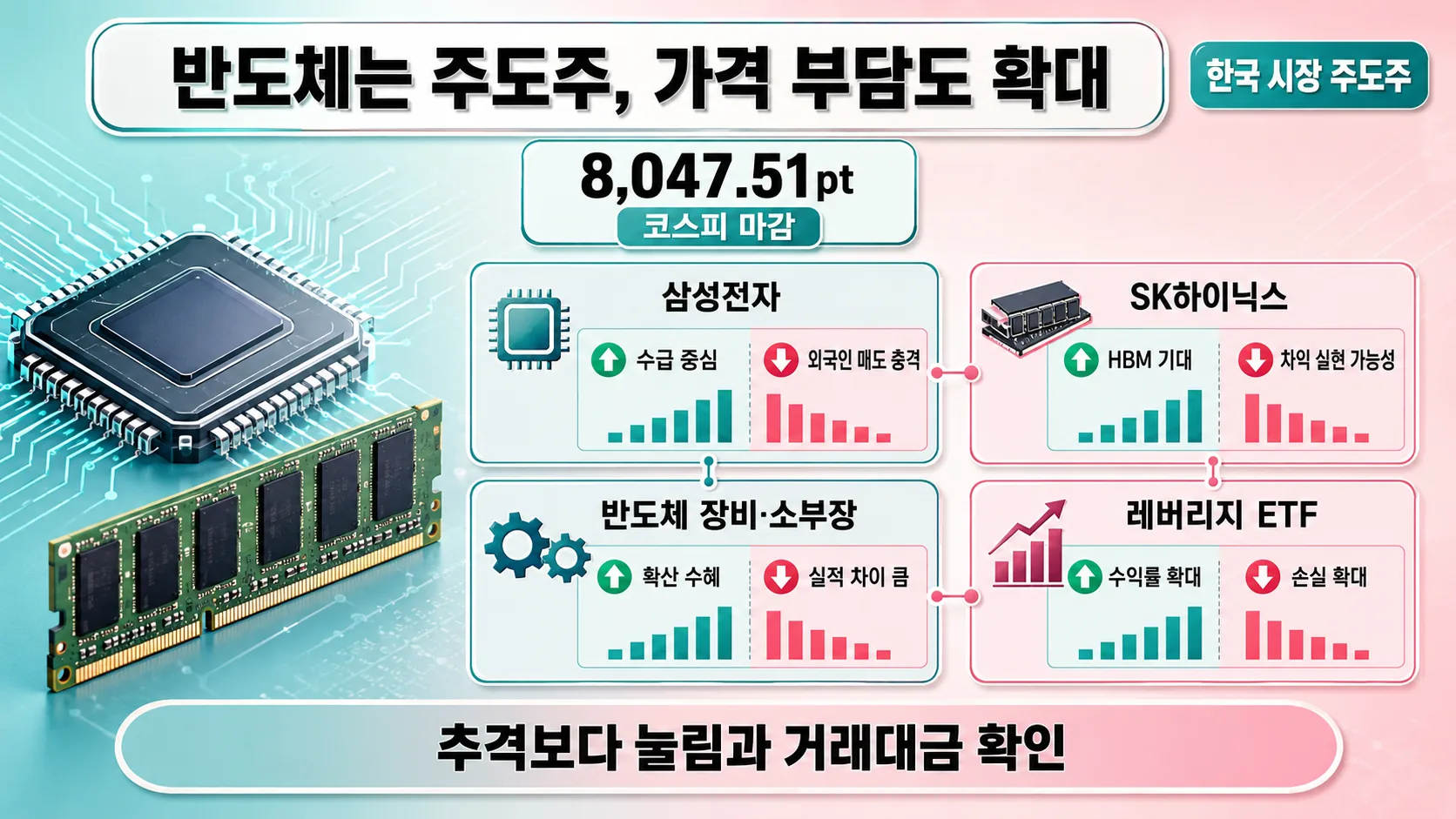 반도체 주도주와 가격 부담