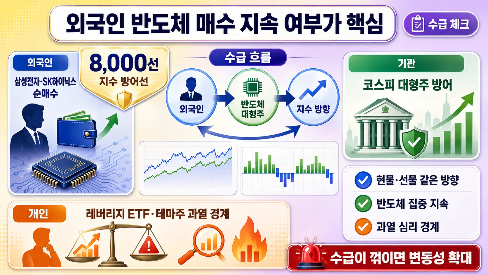 외국인 반도체 수급 체크