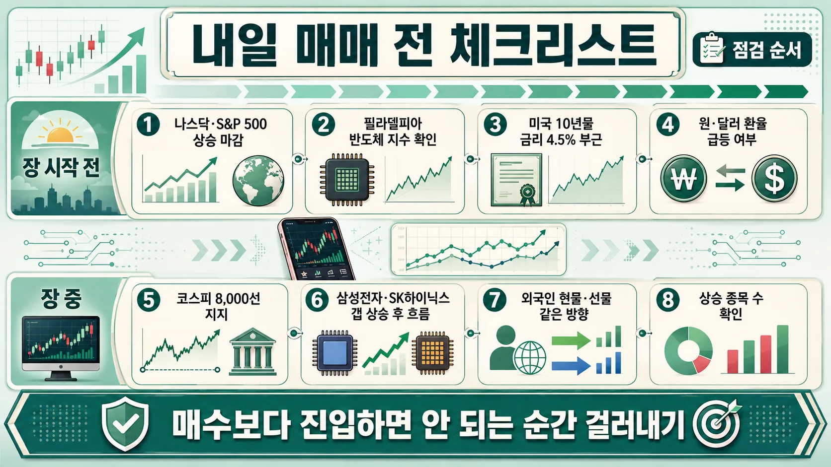 내일 매매 전 체크리스트