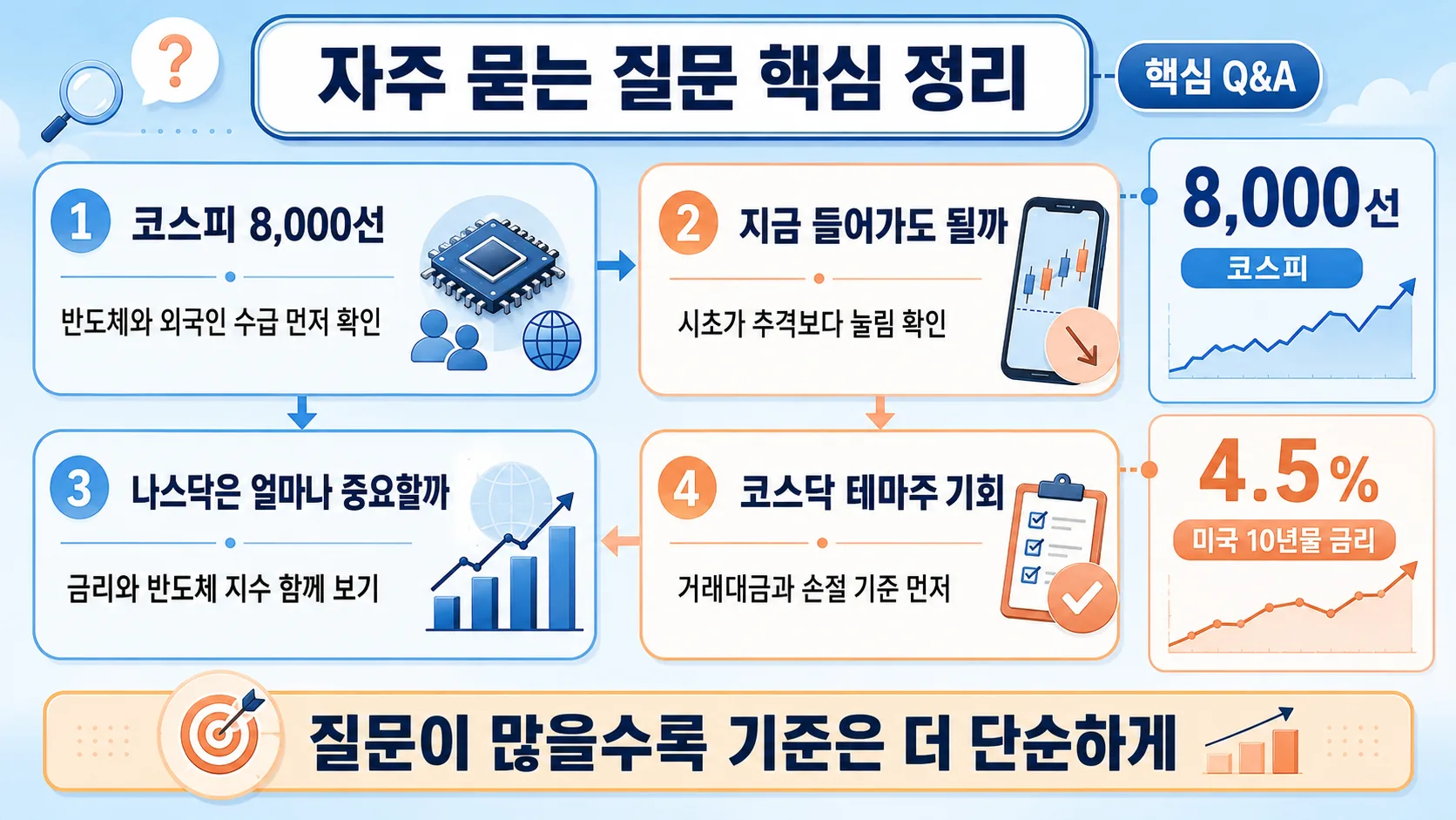 자주 묻는 질문 핵심 정리