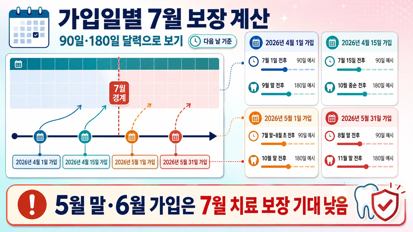 가입일별 보장개시 달력