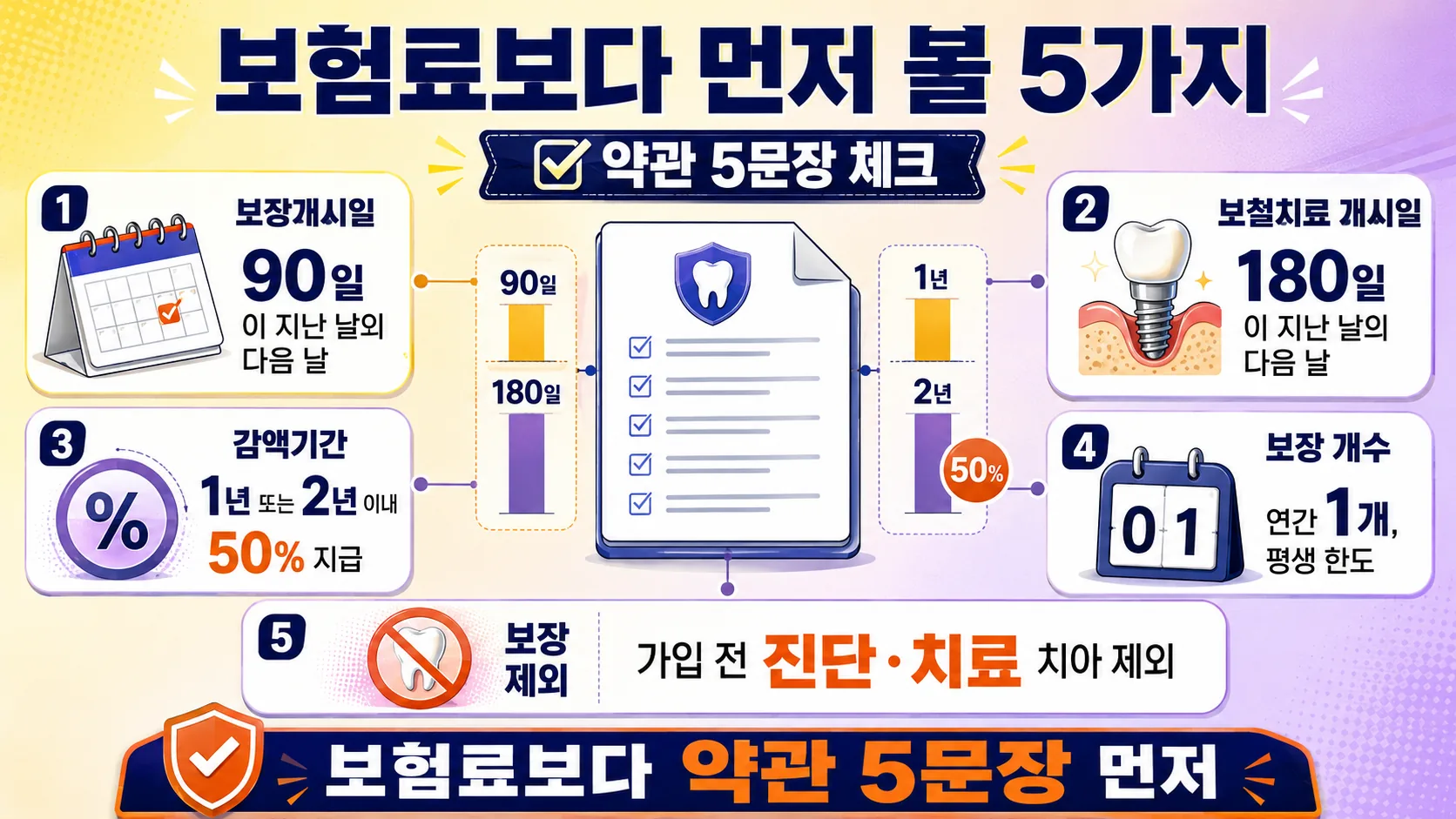 가입 전 비교 5항목