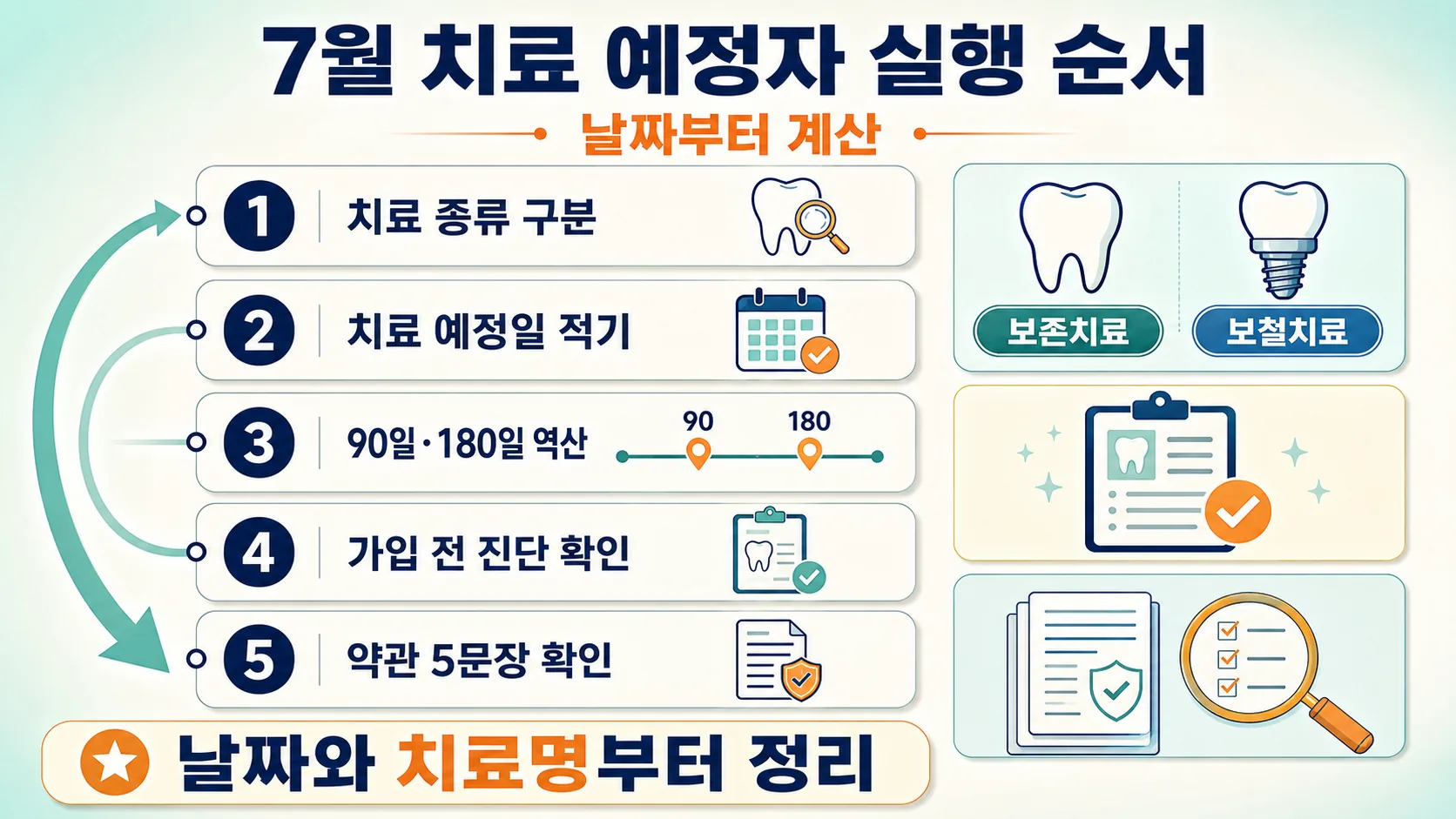 7월 치료 실행 순서