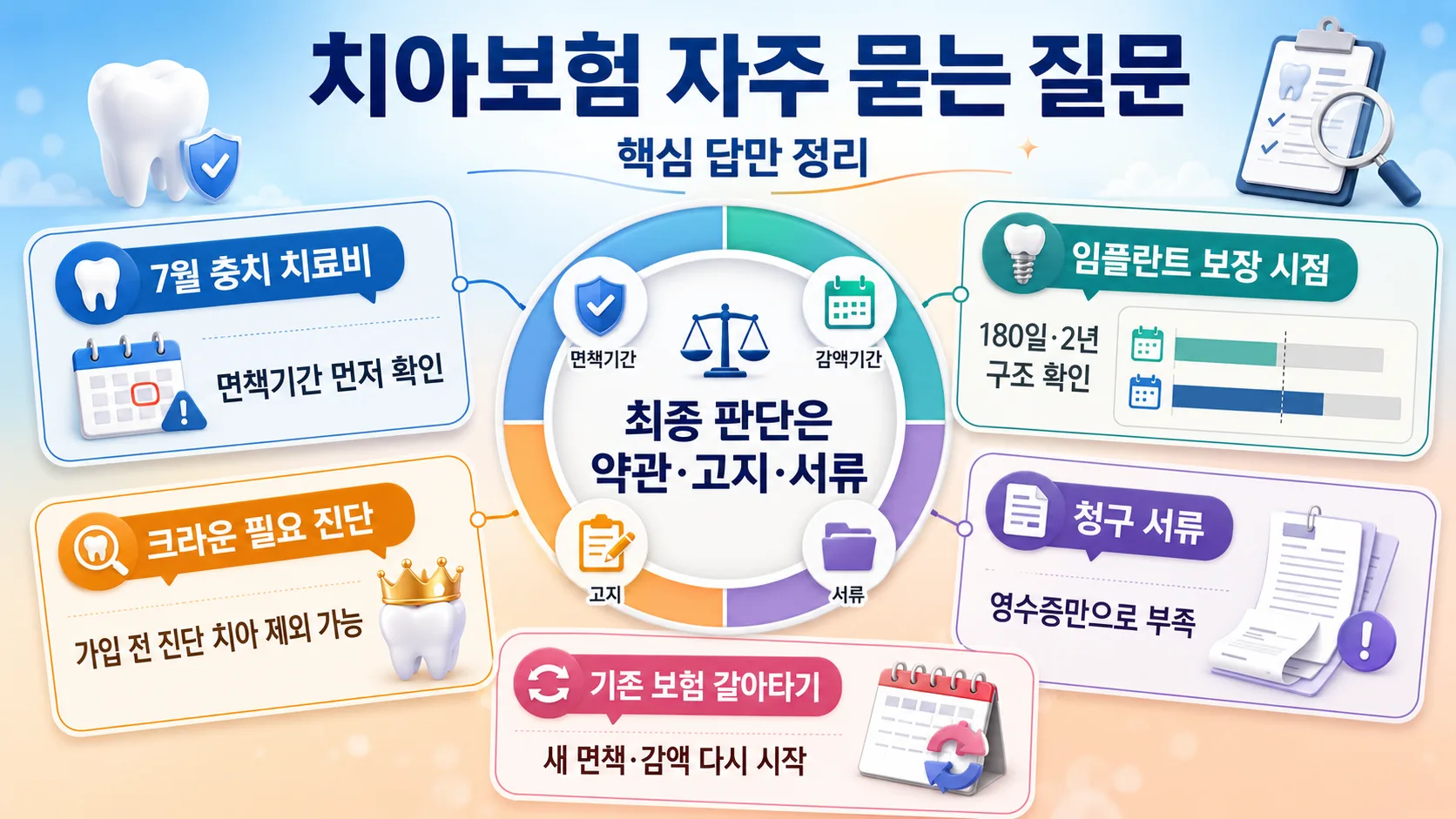 자주 묻는 질문 정리