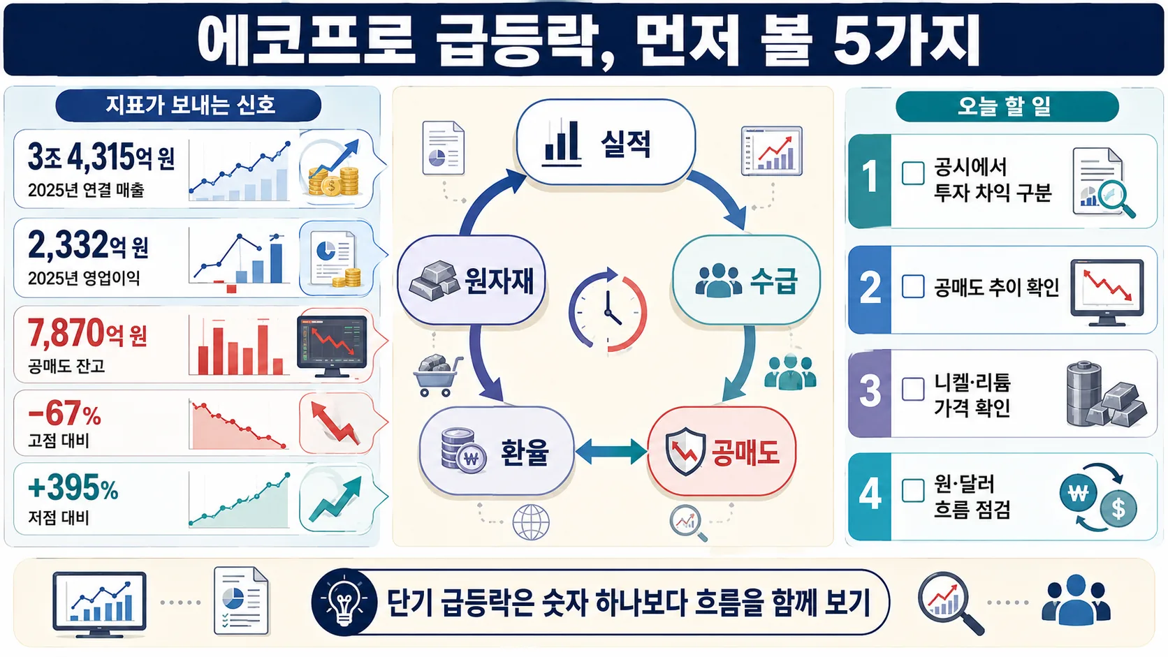한눈에 보기