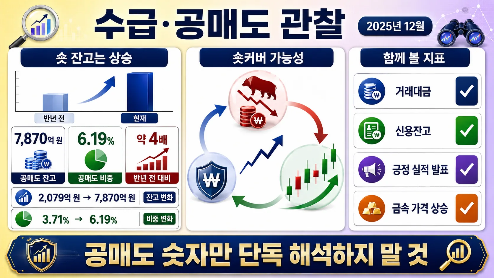 수급·공매도 관찰