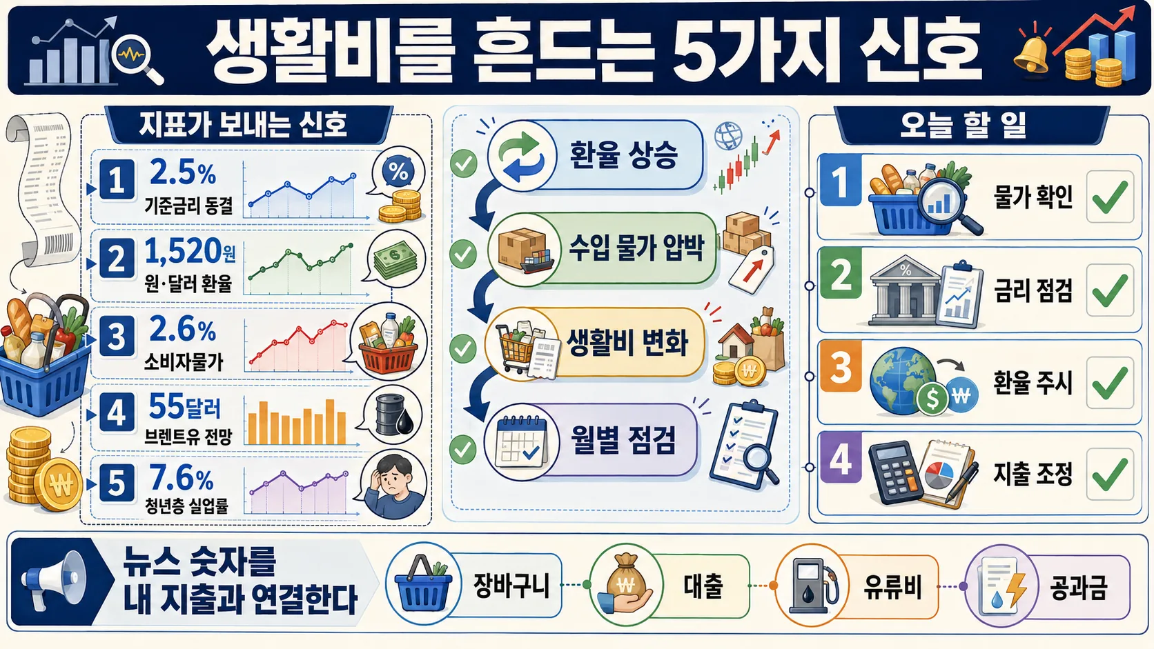 한눈에 보기