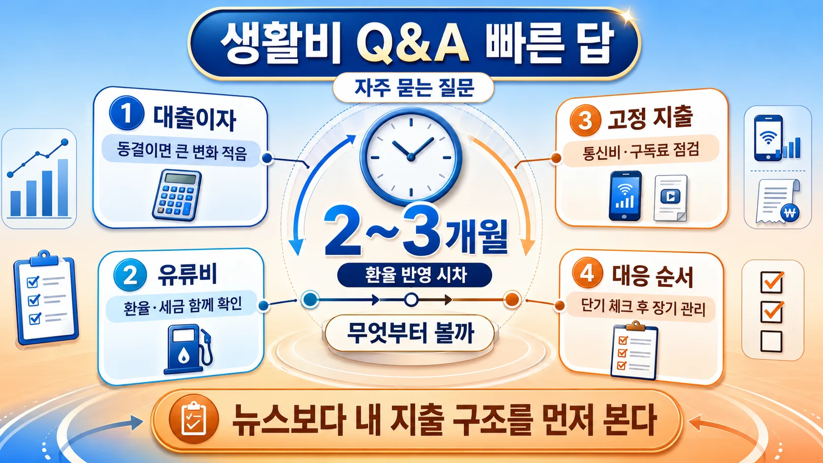 생활비 Q&A 빠른 답