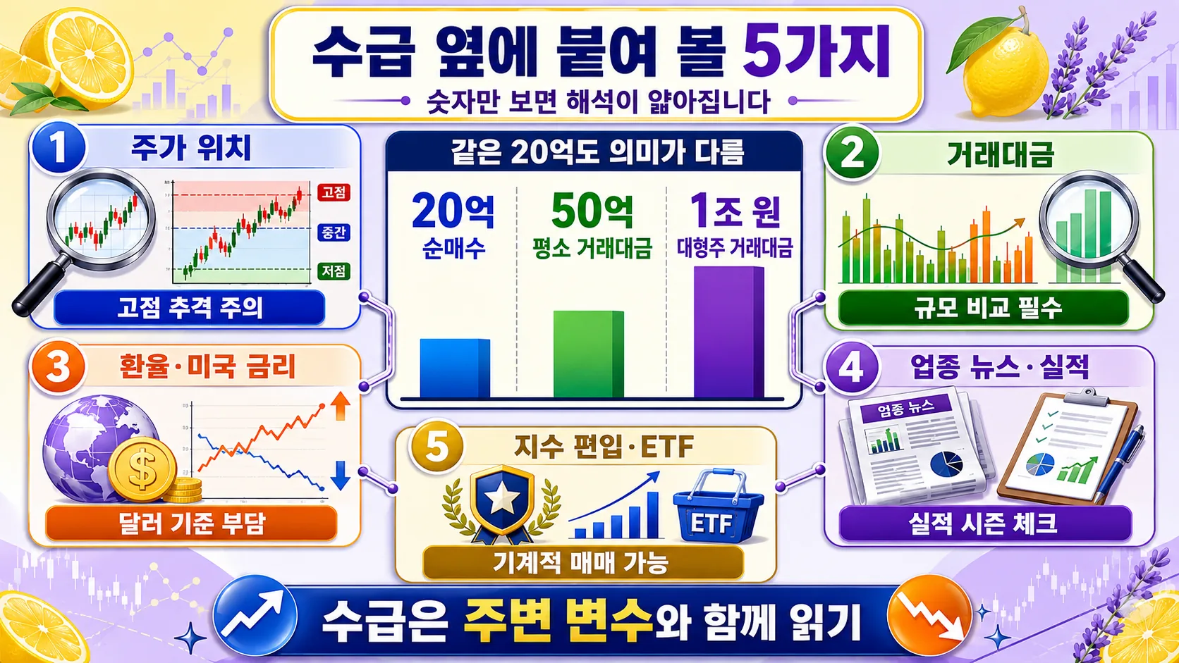 수급과 함께 볼 5가지