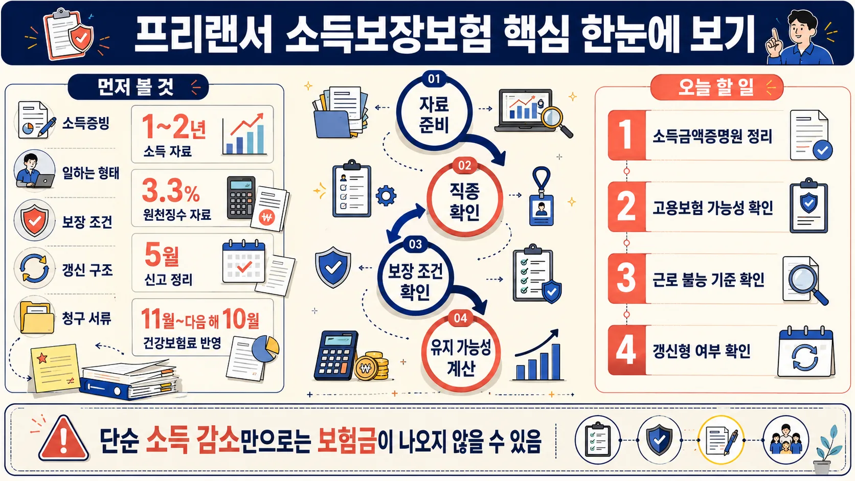 한눈에 보기