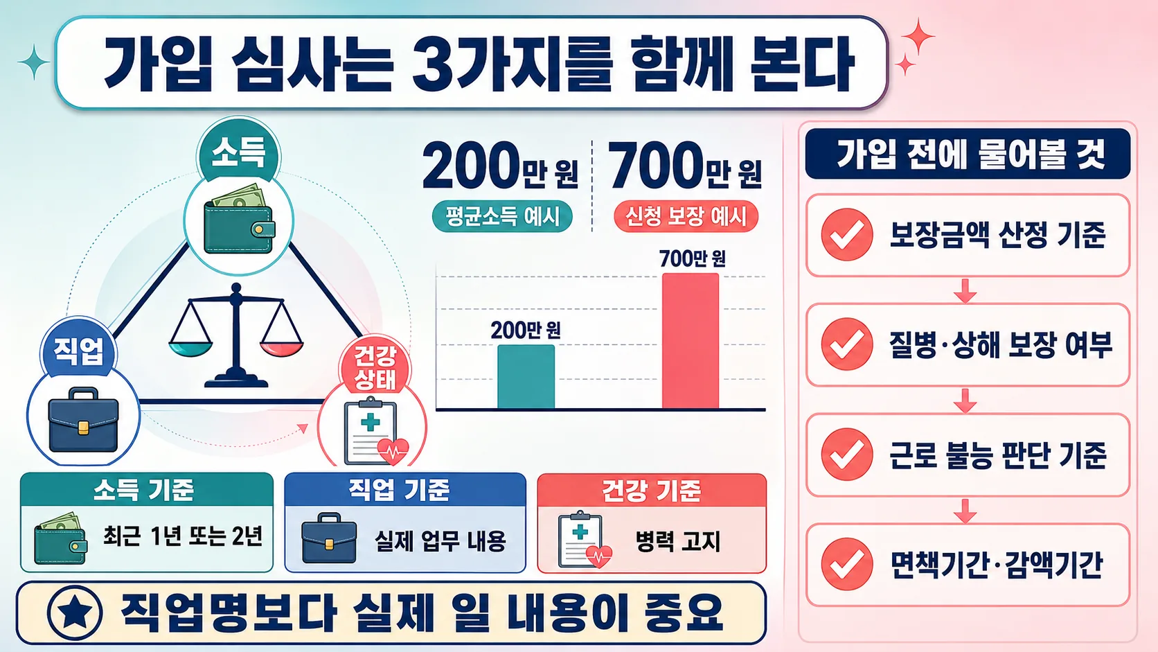 가입 심사 3축
