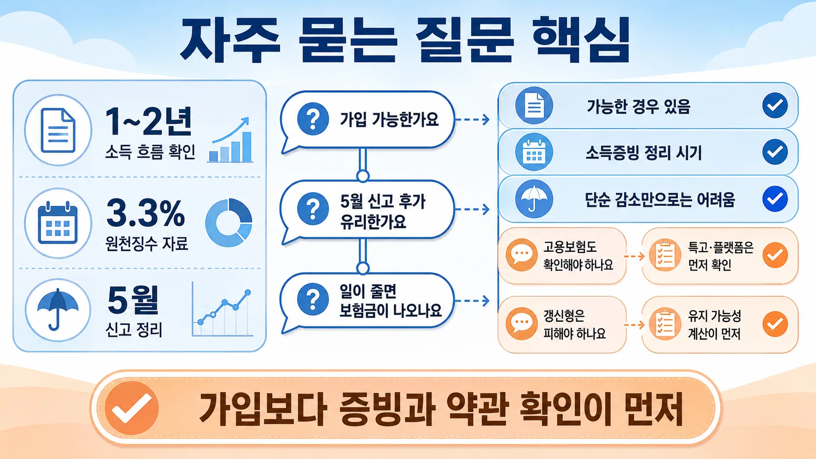 자주 묻는 질문 핵심