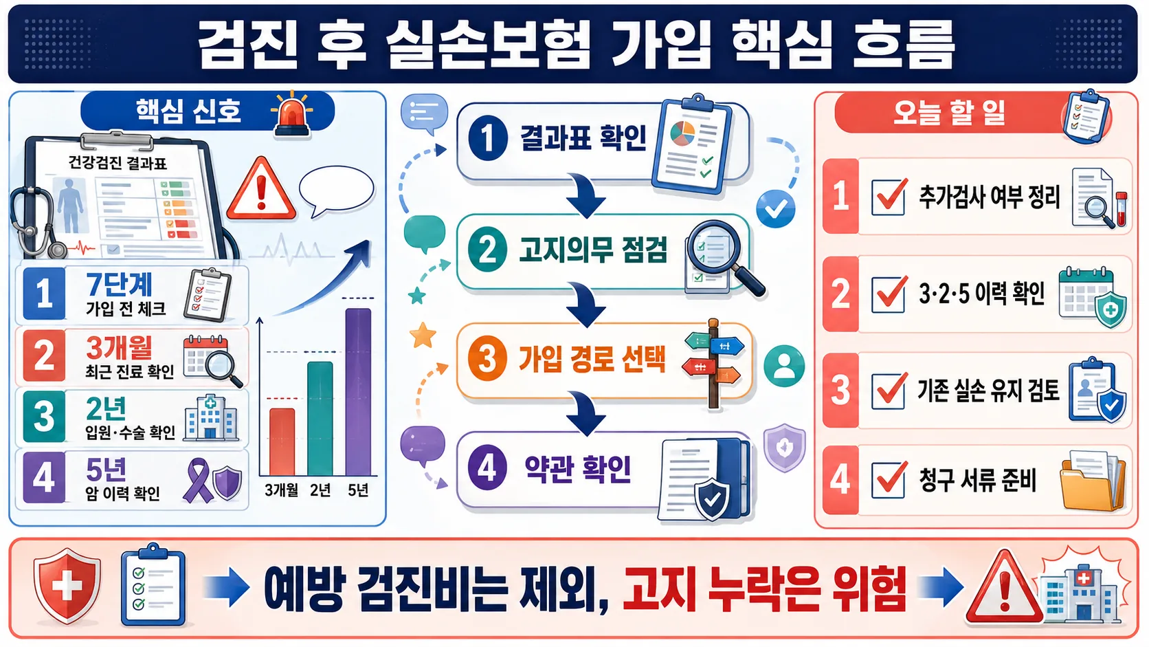 한눈에 보기