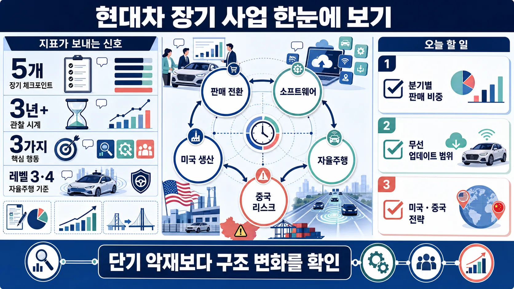 한눈에 보기