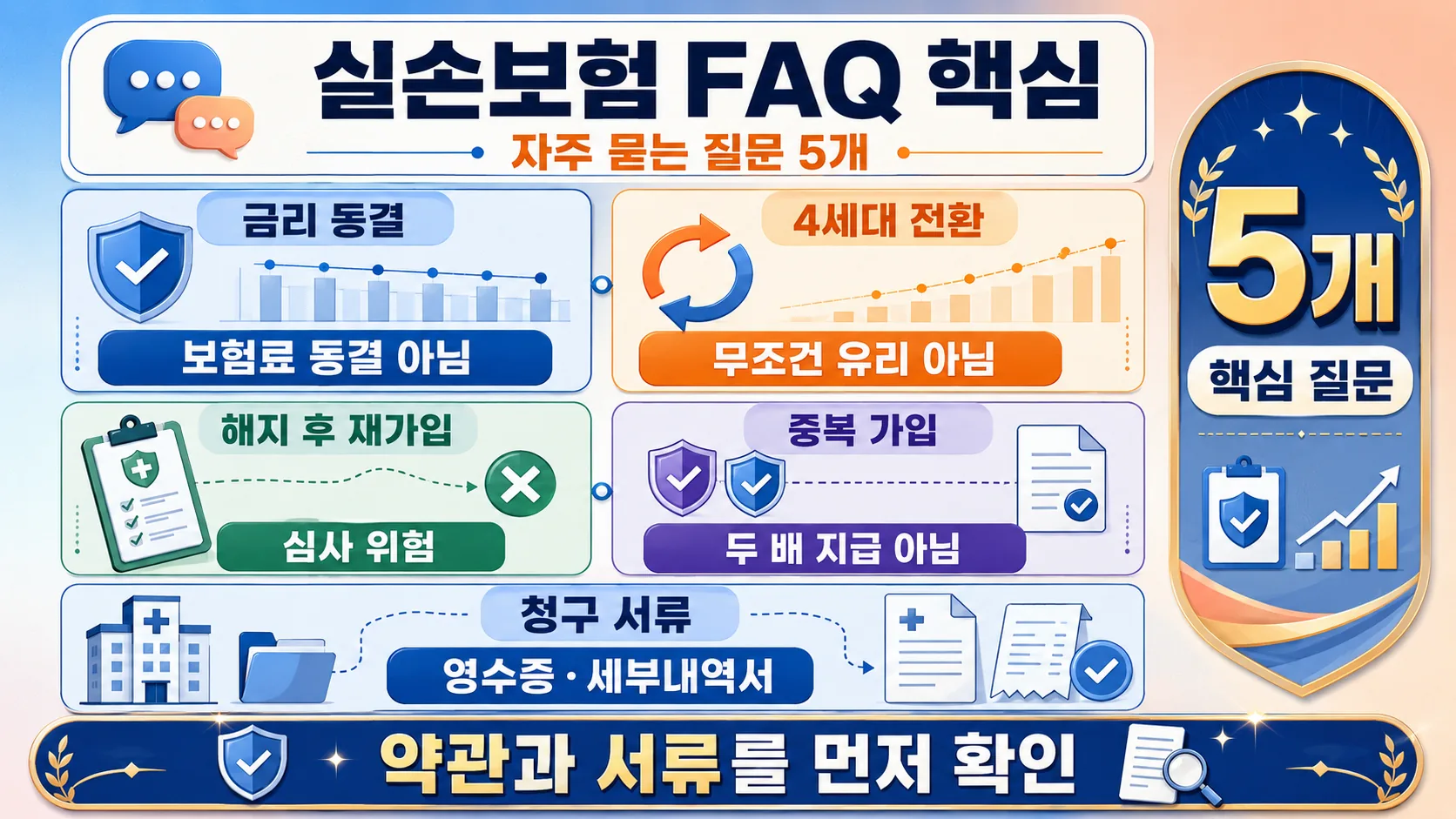 실손보험 FAQ 핵심