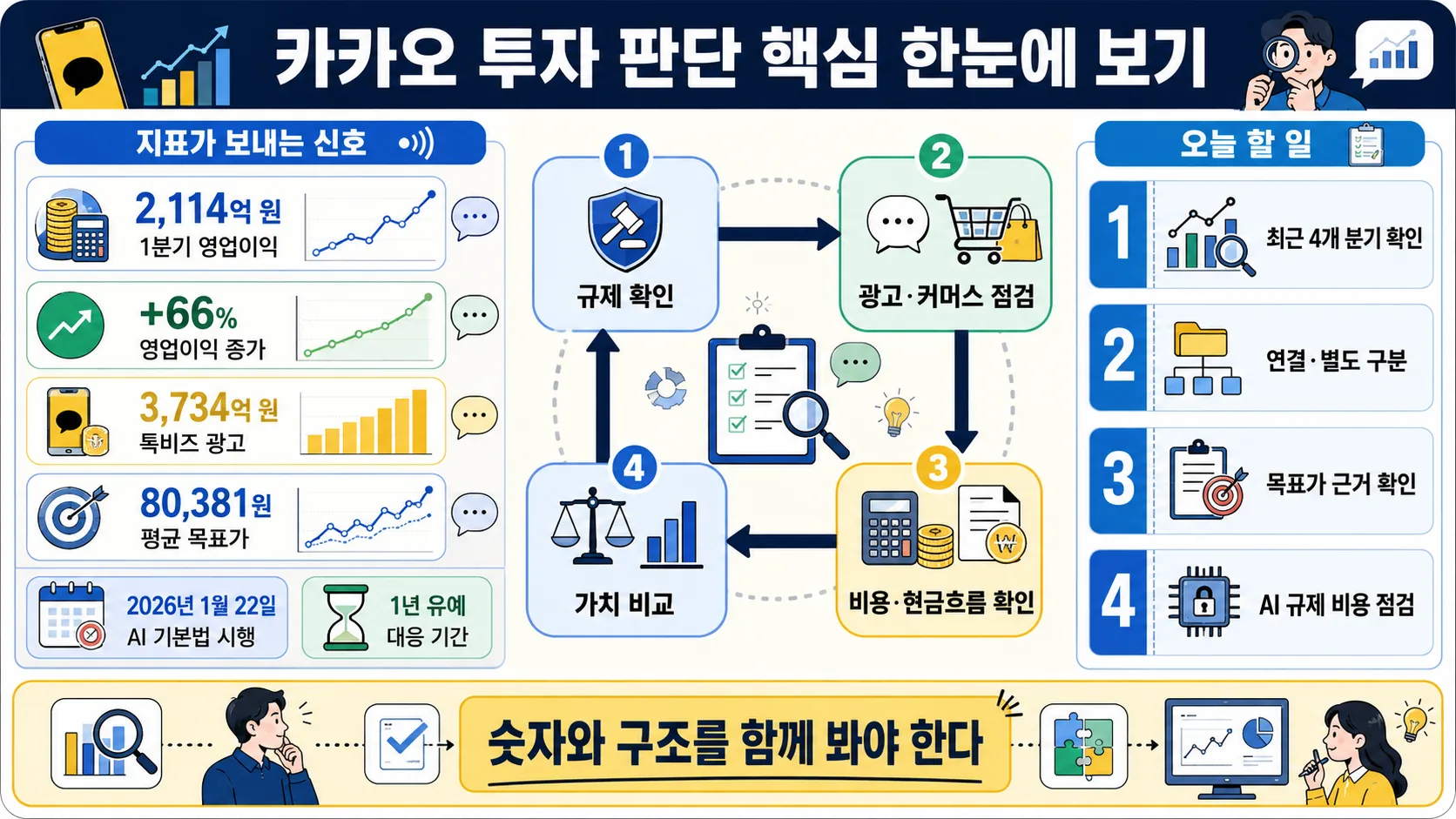 한눈에 보기