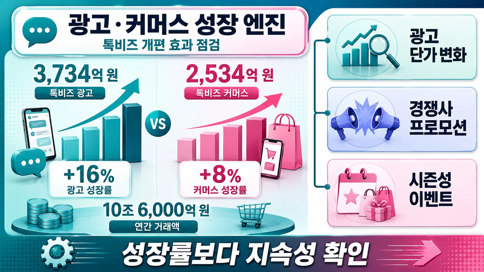 광고·커머스 성장 엔진
