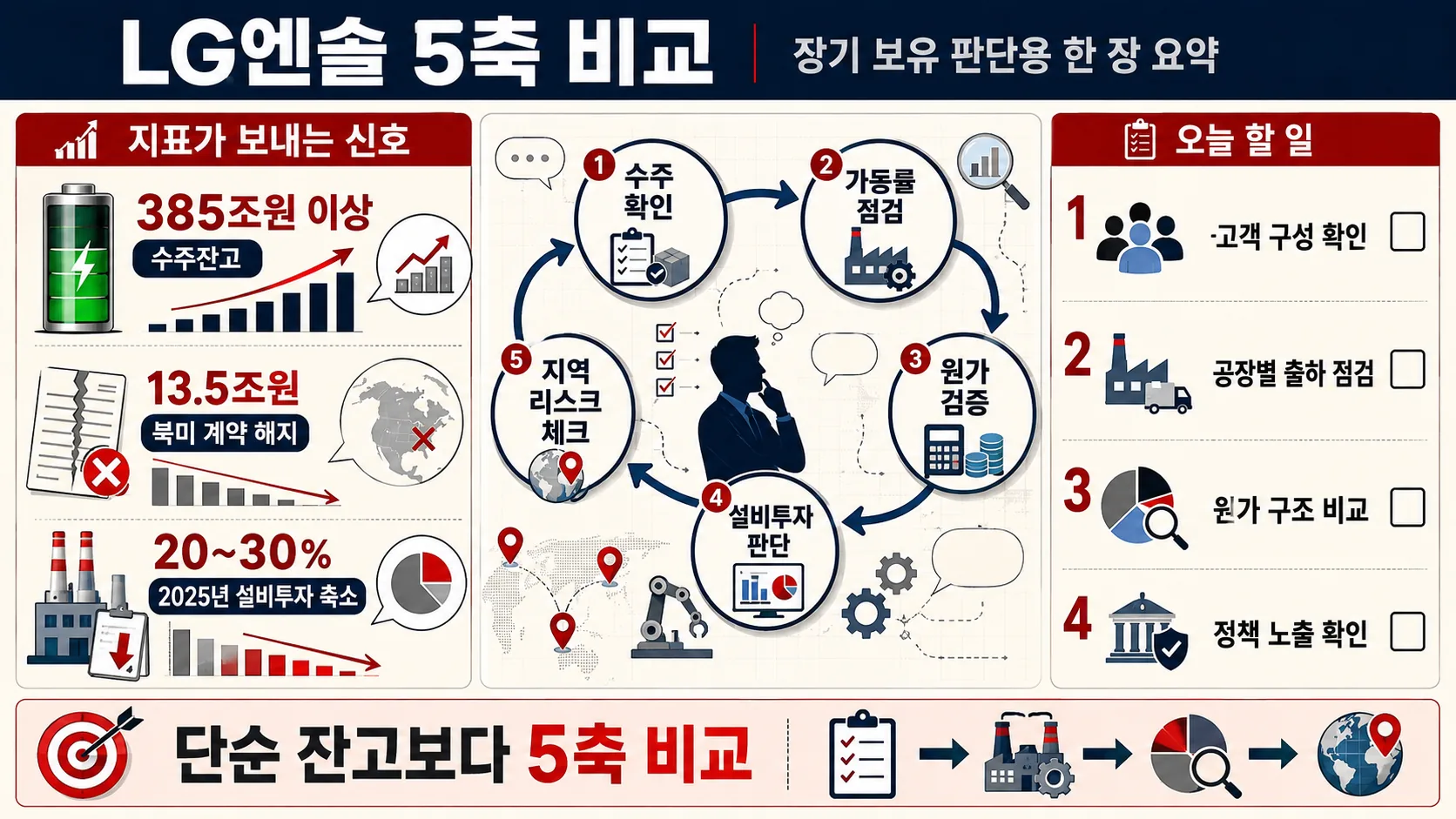 한눈에 보기