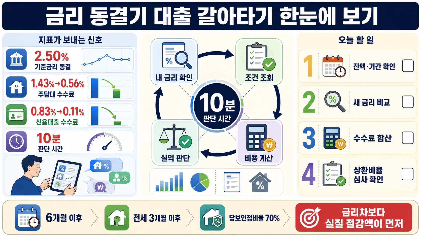 한눈에 보기