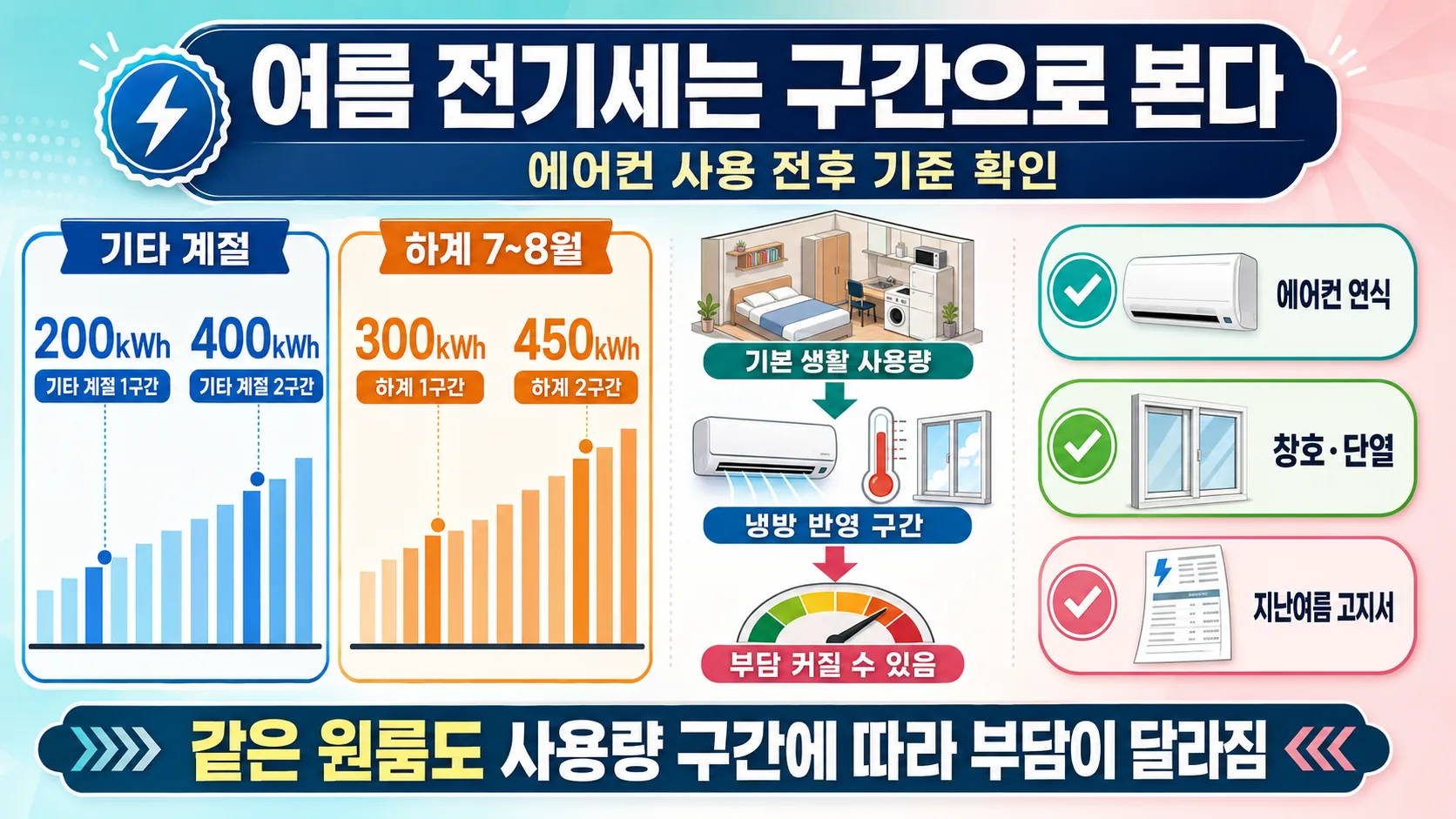 여름 전기요금 구간