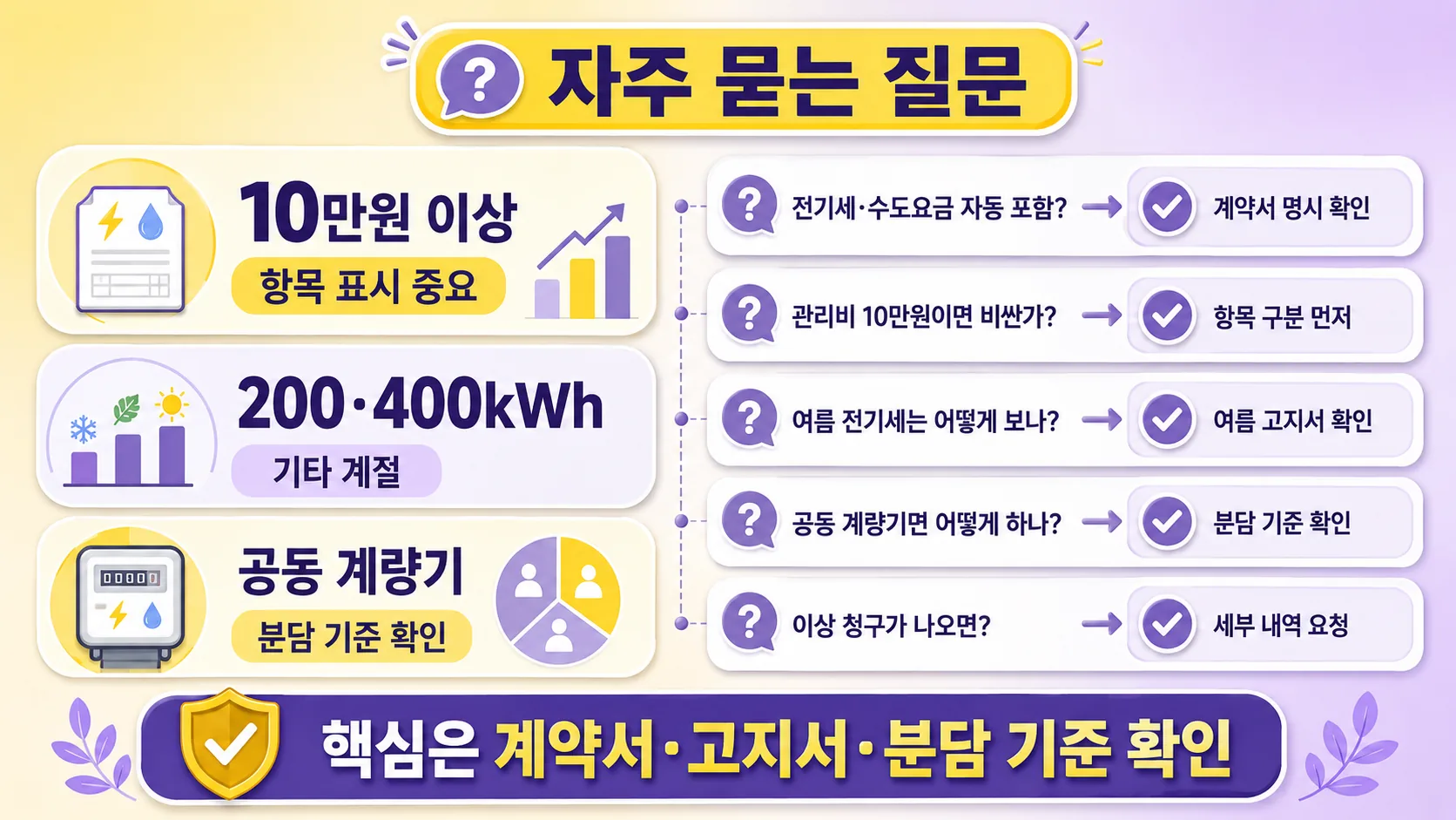 자주 묻는 질문 핵심 답변