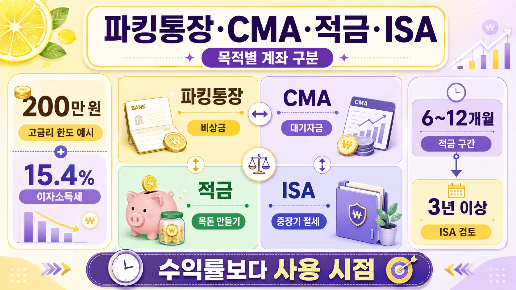 목적별 계좌 구분