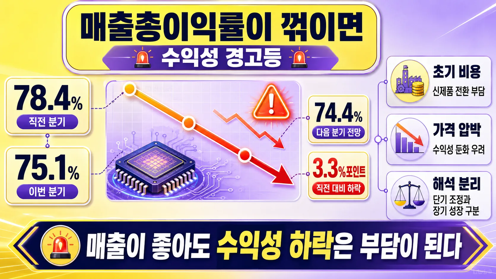 마진 하락 경고