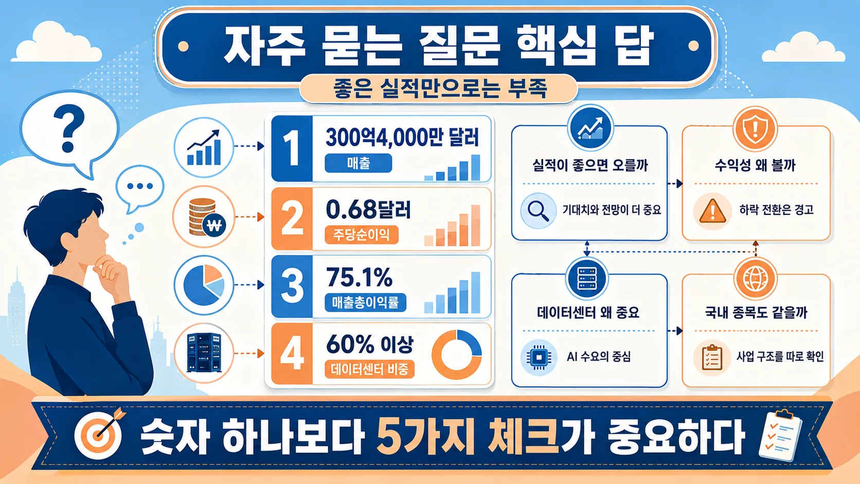 자주 묻는 질문 핵심 답
